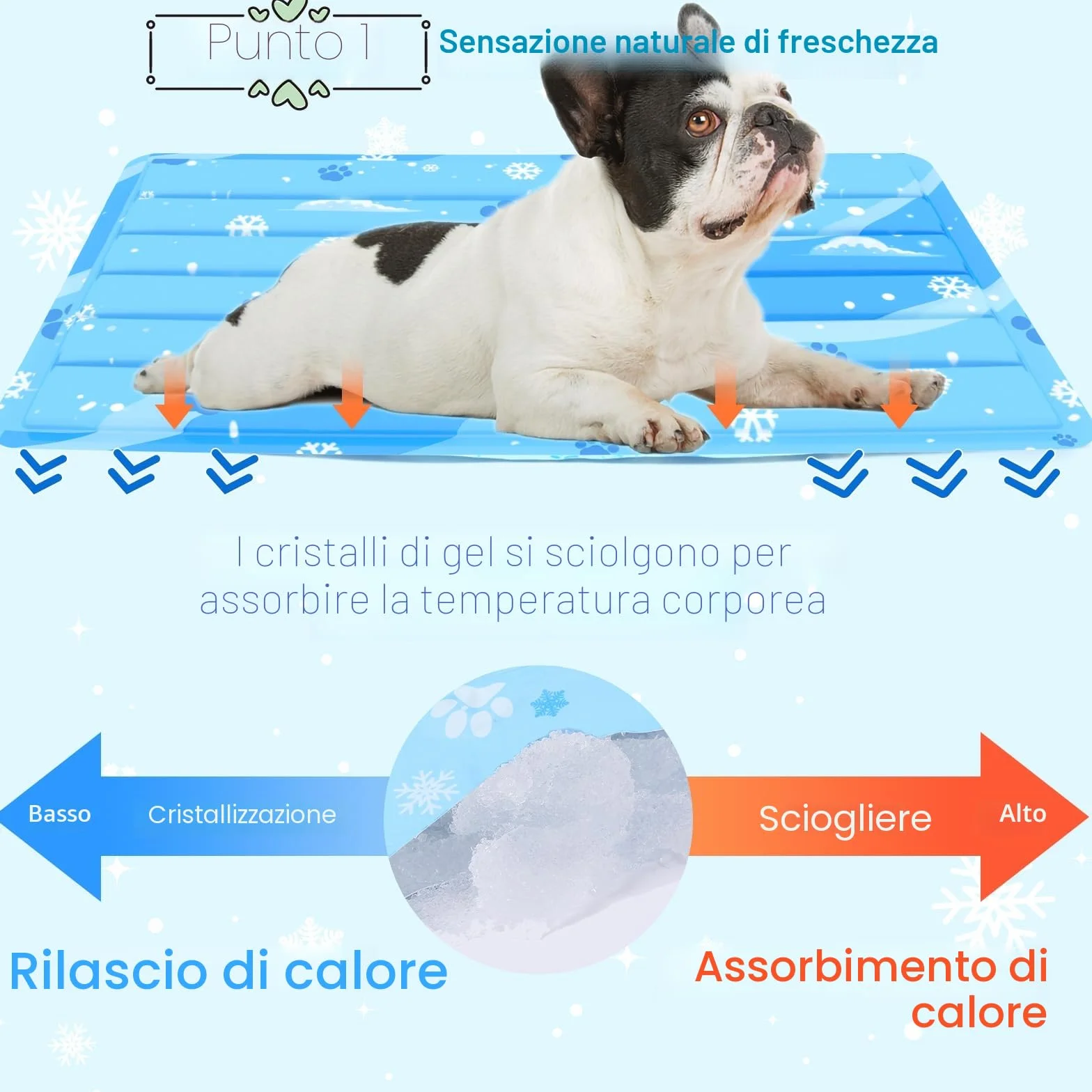 Tappetino Refrigerante per Cani e Gatti, Grande Tappeto Rinfrescante con Gel Atossico