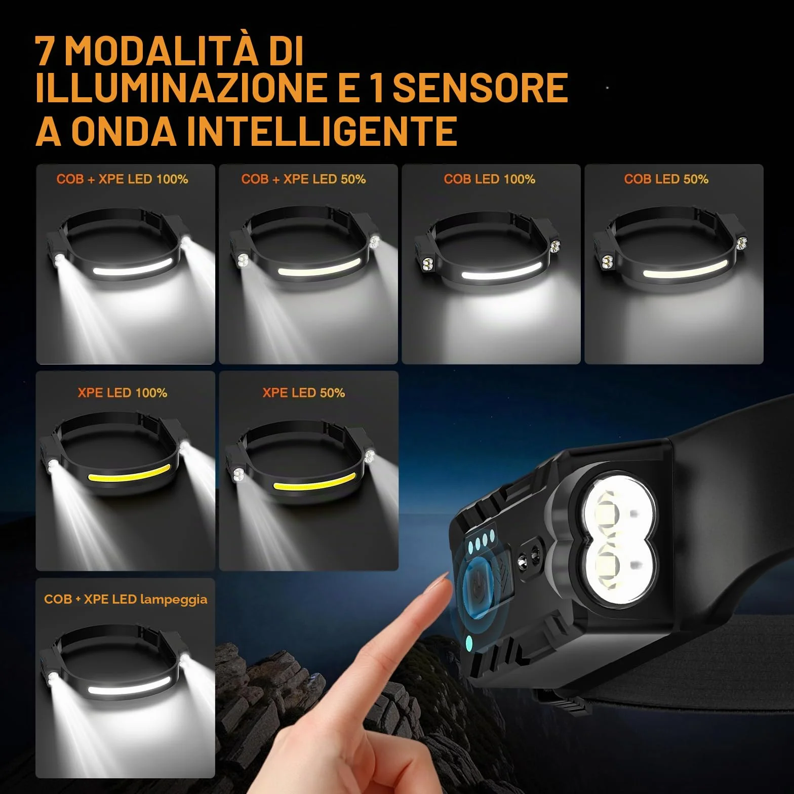 Oderra Torcia Frontale LED Ricaricabile 400 Lumen IPX4 8 Modalità con Sensore di Movimento