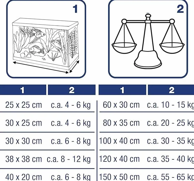 Generico Sassi Decorativi per Vasi 0,8-1,2 cm Ciottoli per Giardino Assortiti – Granulato di Marmo per Piante, Paesaggistica, Casa e Giardini - Pietre Acquario (VETRO BLU, 5 Kg)