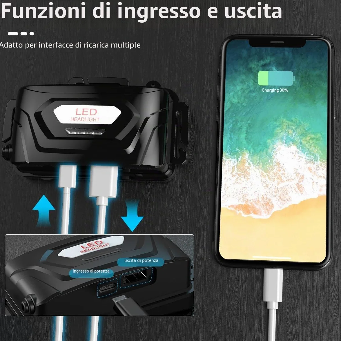 Lampada Frontale LED Ricaricabile 30000 Lumen, Super Luminosa con Sensore di Movimento e Display