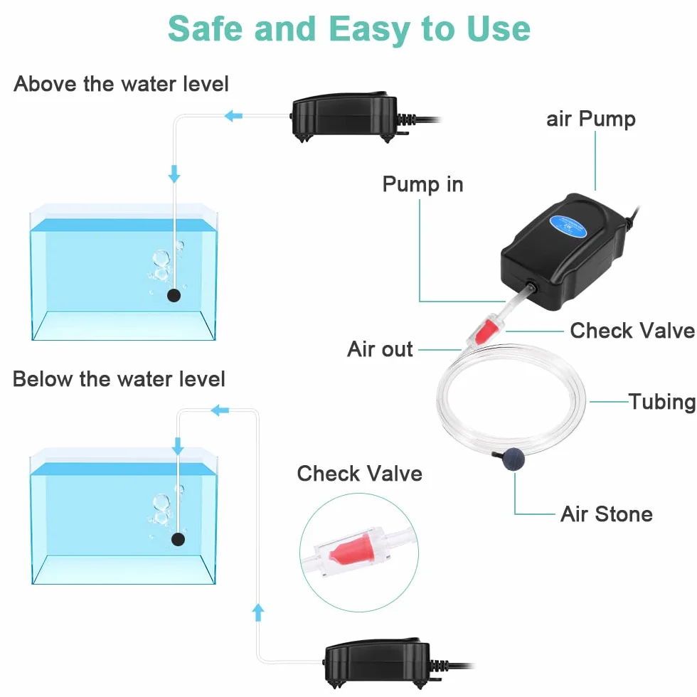 Flintronic Ossigenatore per Acquario, 3W Pompa Ad Aria per Acquario Regolabile Ultra-silenziosa, con 1.5M Tubo in Silicone, Air Stone, Valvola Di Ritegno e Raccordo a T, per Ac-quario da 5-300L