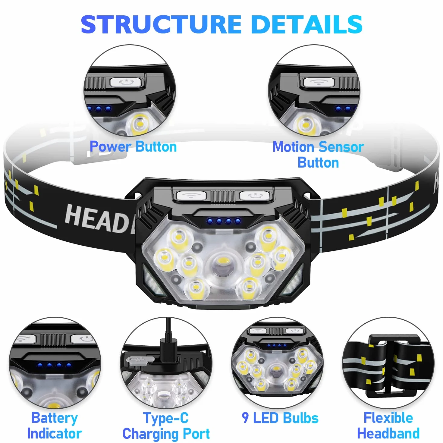 Torcia da Testa 9 Led 2000 Lumens Ricaricabile USB C IPX5 Impermeabile 2 Pezzi