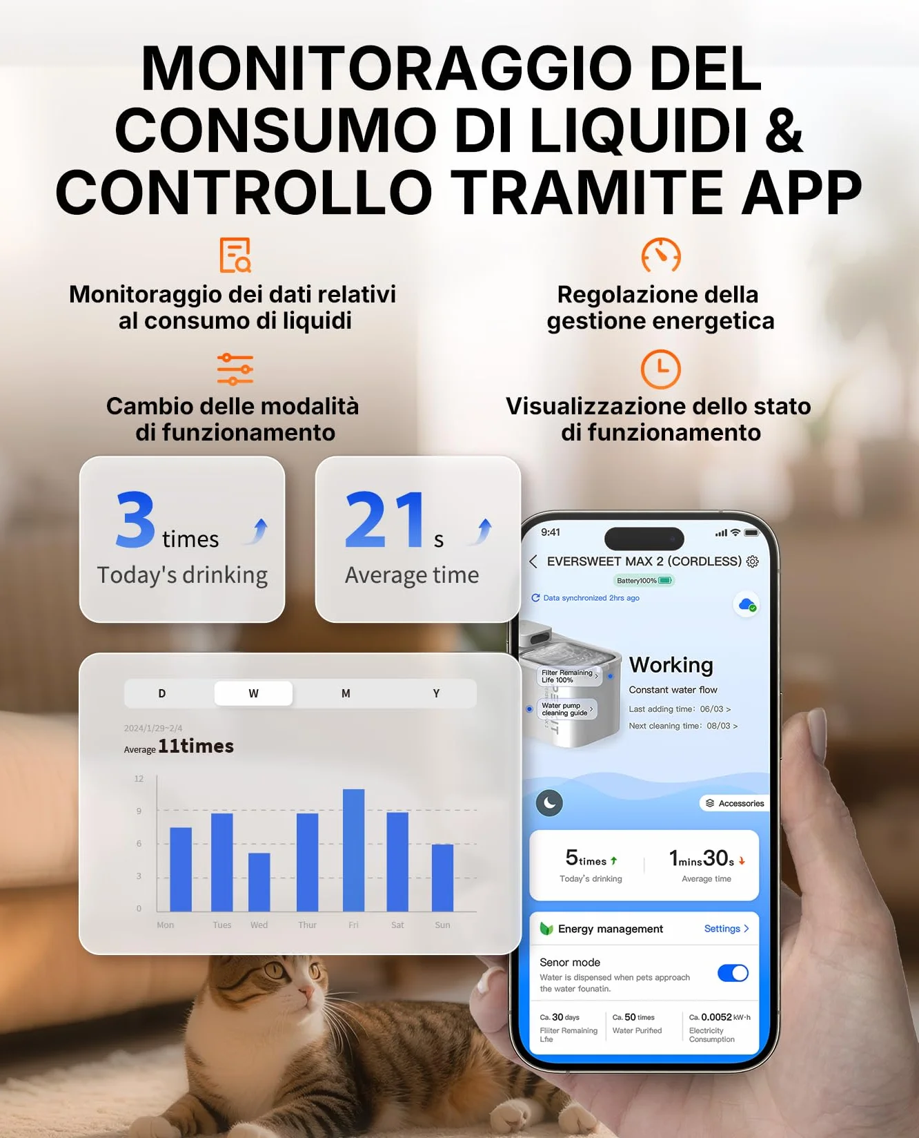 PETKIT EVERSWEET MAX 2 Fontanella per Gatti Senza Fili, 3L Fontana per Gatti con Sensore, Lavabile in Lavastoviglie, 25dB Ultra Silenziosa, Controllo App Intelligente, 5000 mAh Grande Autonomia
