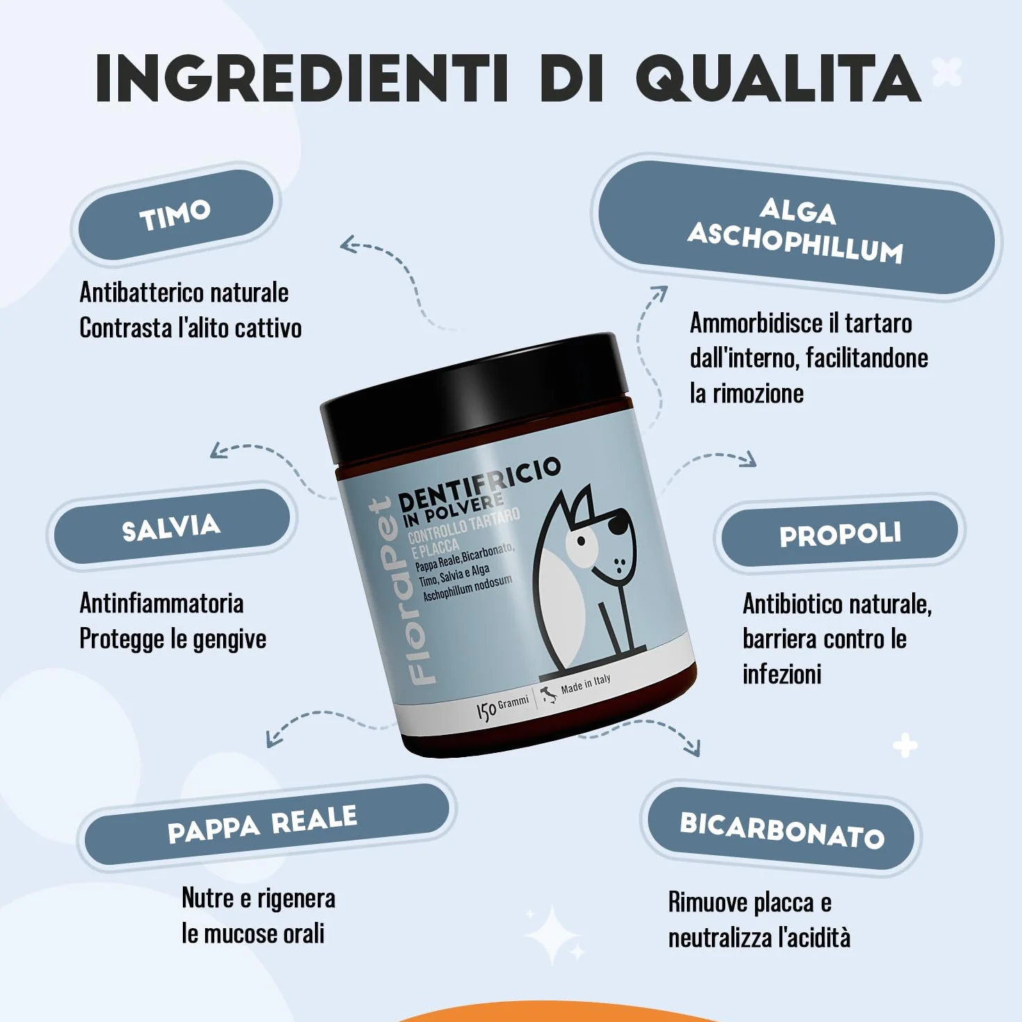 Pulizia Denti Cane in Polvere, Rimuovi Tartaro Denti, con Ascophyllum Nodosum e Pappa Reale, per Alito Cattivo e Igiene Orale, 150gr per Supporto alle Gengive e Alito Fresco