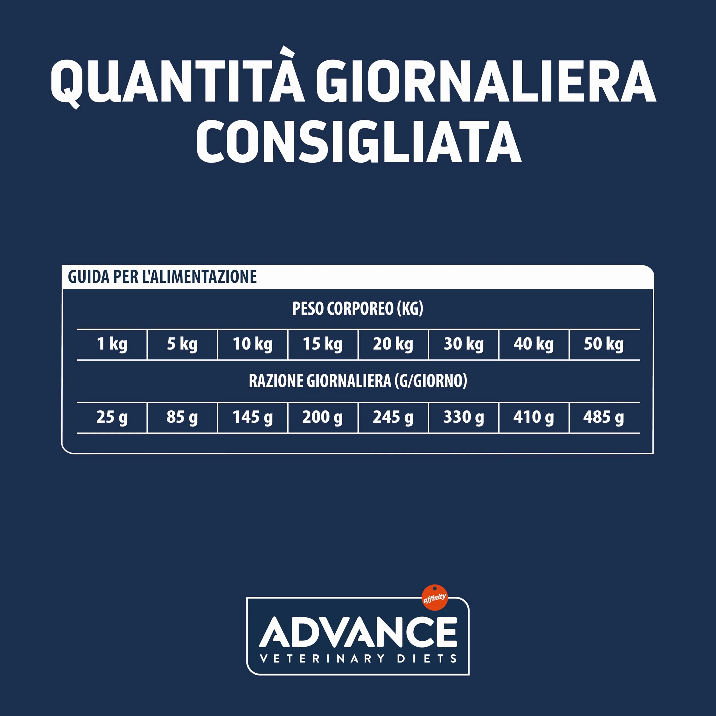 Advance Veterinary Diets - Hypoallergenic - Cibo per Cani con per Le Reazioni Avversi agli Alimenti - 10kg