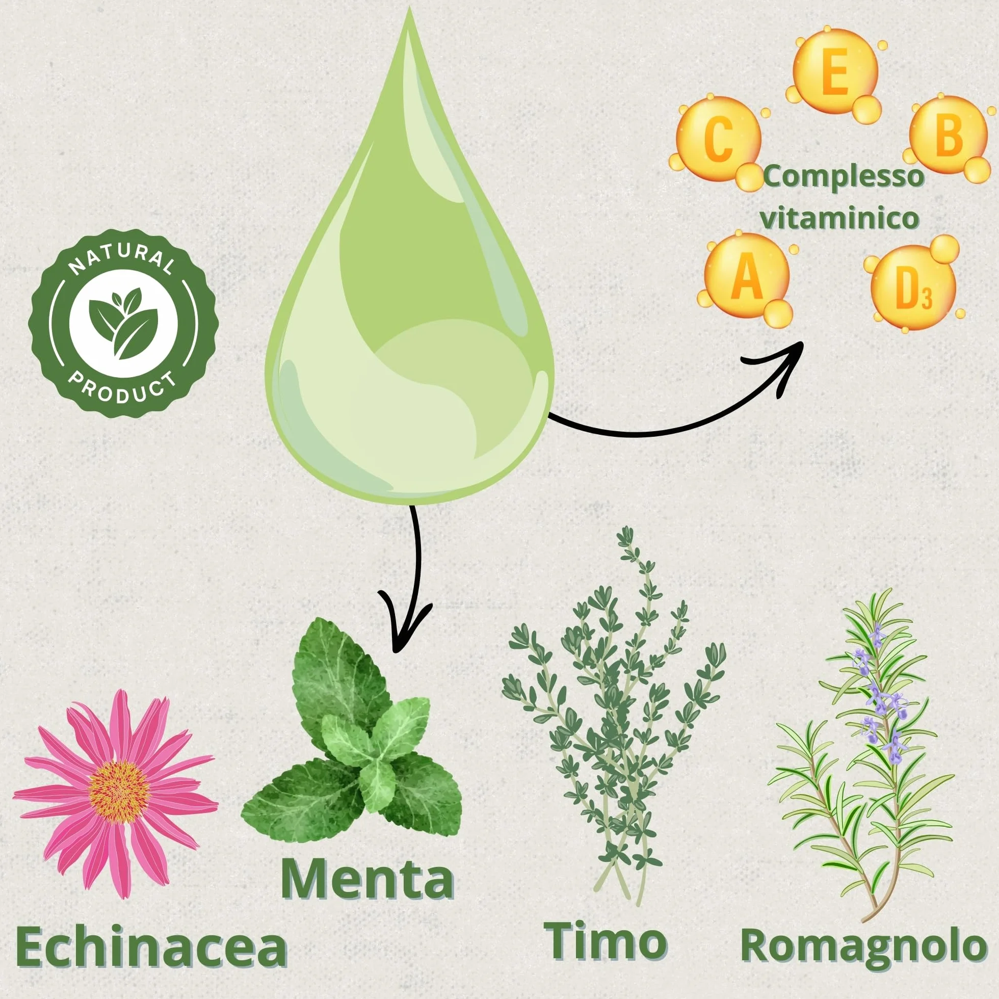 Broncare Respiratorio 250 ml con ADEC - Polli, Uccelli da Cortile ed Esotici - Oli Essenziali, Supporto Immunitario e Respiratorio - Equiseto, Menta, Timo e Rosmarino