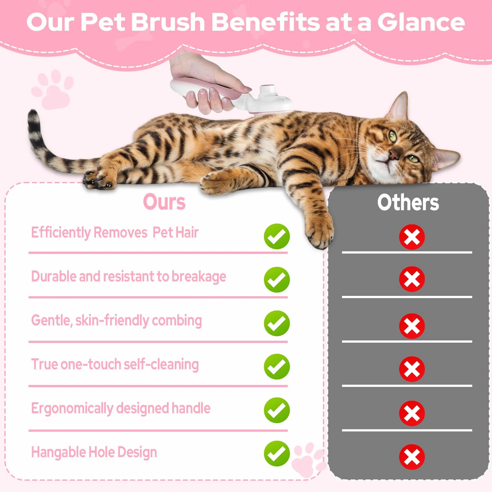 Zivacate Spazzola per Gatti, Autopulente per Animali Domestici, Nettoyage en Un Clic, Spazzola Cani, Manico Antiscivolo, Adatto a Cani e Gatti a Pelo Lungo, Medio e Corto - Rosa-Bianco