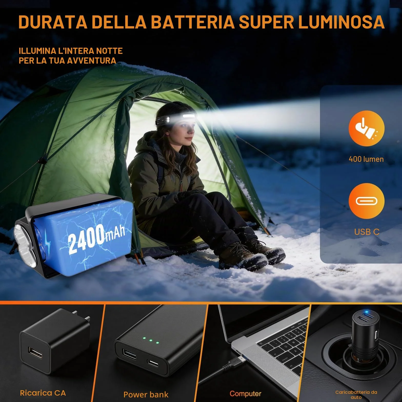 Oderra Torcia Frontale LED Ricaricabile 400 Lumen IPX4 8 Modalità con Sensore di Movimento