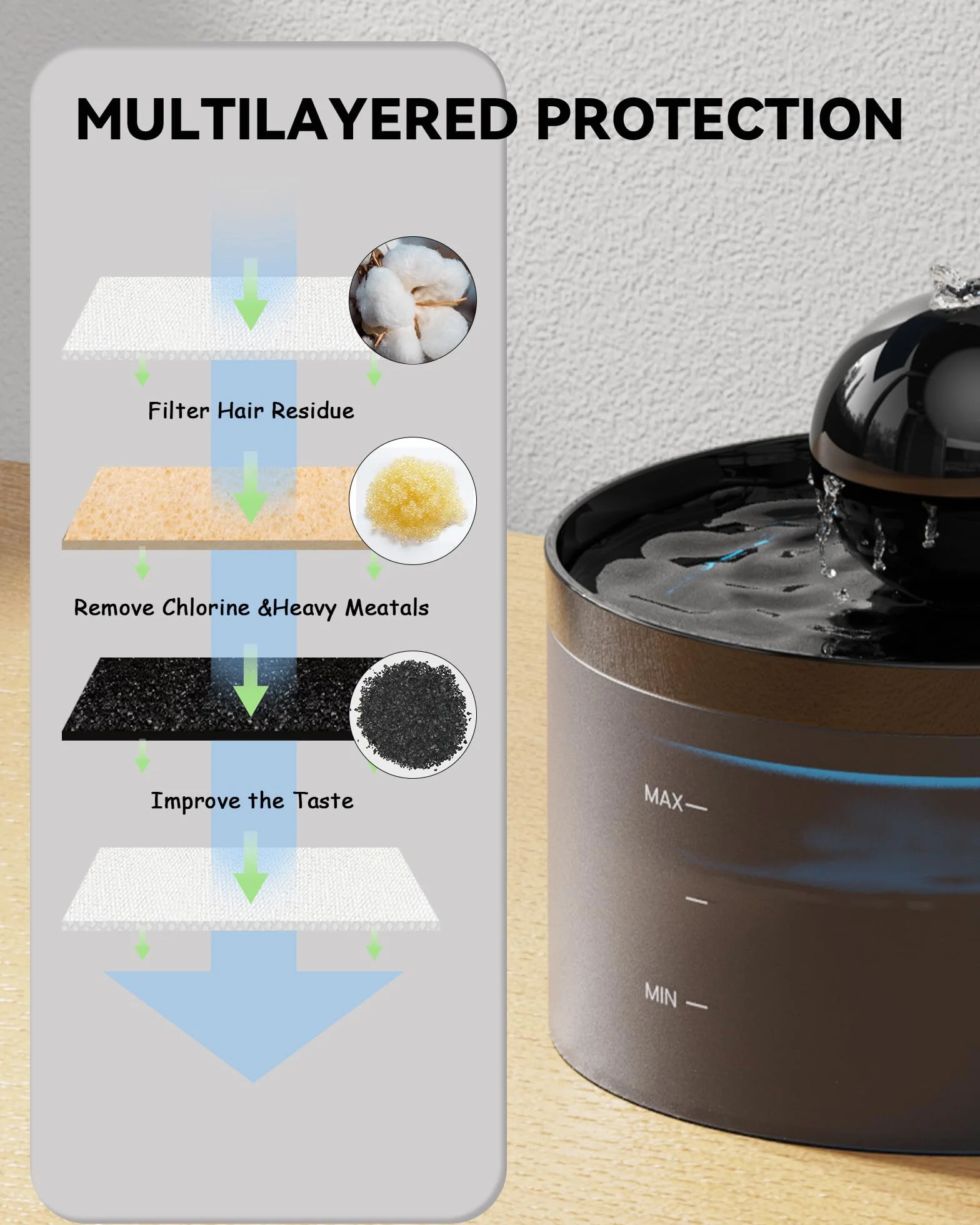 Filtro Fontanella per Gatti, 6 Filtri a Carbone + 6 Filtri a Spugna, Triplo Filtraggio, Mantiene l'acqua Fresca e Pulita, per Fontana per Gatti (B0CGDWYJN7 B0C6XPFT7Q)