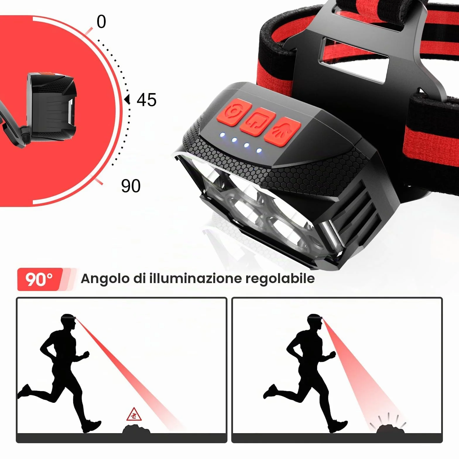 COPIC Frontale LED Ricaricabile 1100 Lumen Sensore Movimento 14 Modalità Luce Rossa USB IPX4