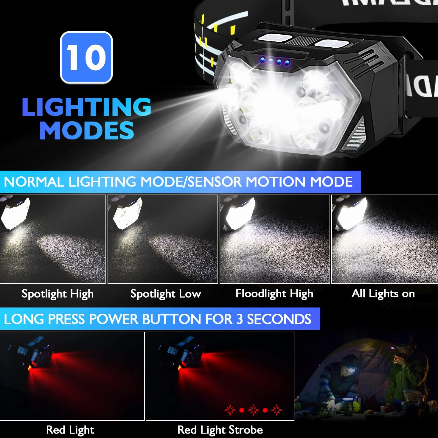 Torcia da Testa 9 Led 2000 Lumens Ricaricabile USB C IPX5 Impermeabile 2 Pezzi