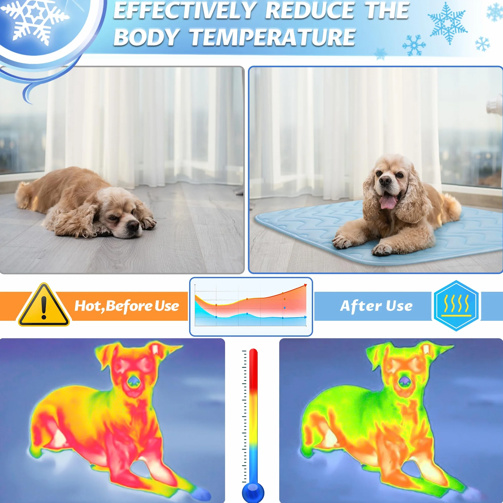BaoDan Tappetino Refrigerante Cane 90x56cm Tappeto Rinfrescante Lavabile per Cani Gatti Estate