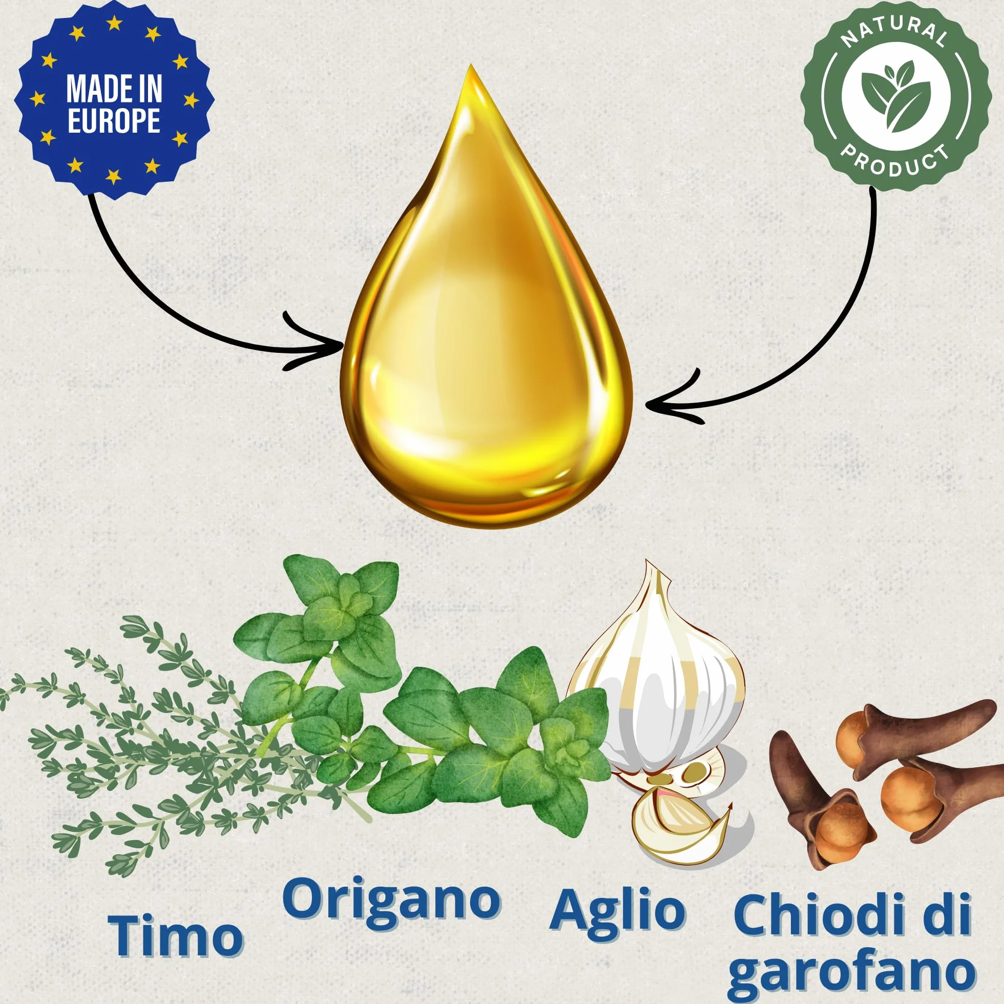 Inncare Preventivo Parassiti Interni Naturale 250 ml - Polli, Pollame ed Esotici - Estratto di Aglio e Oregano