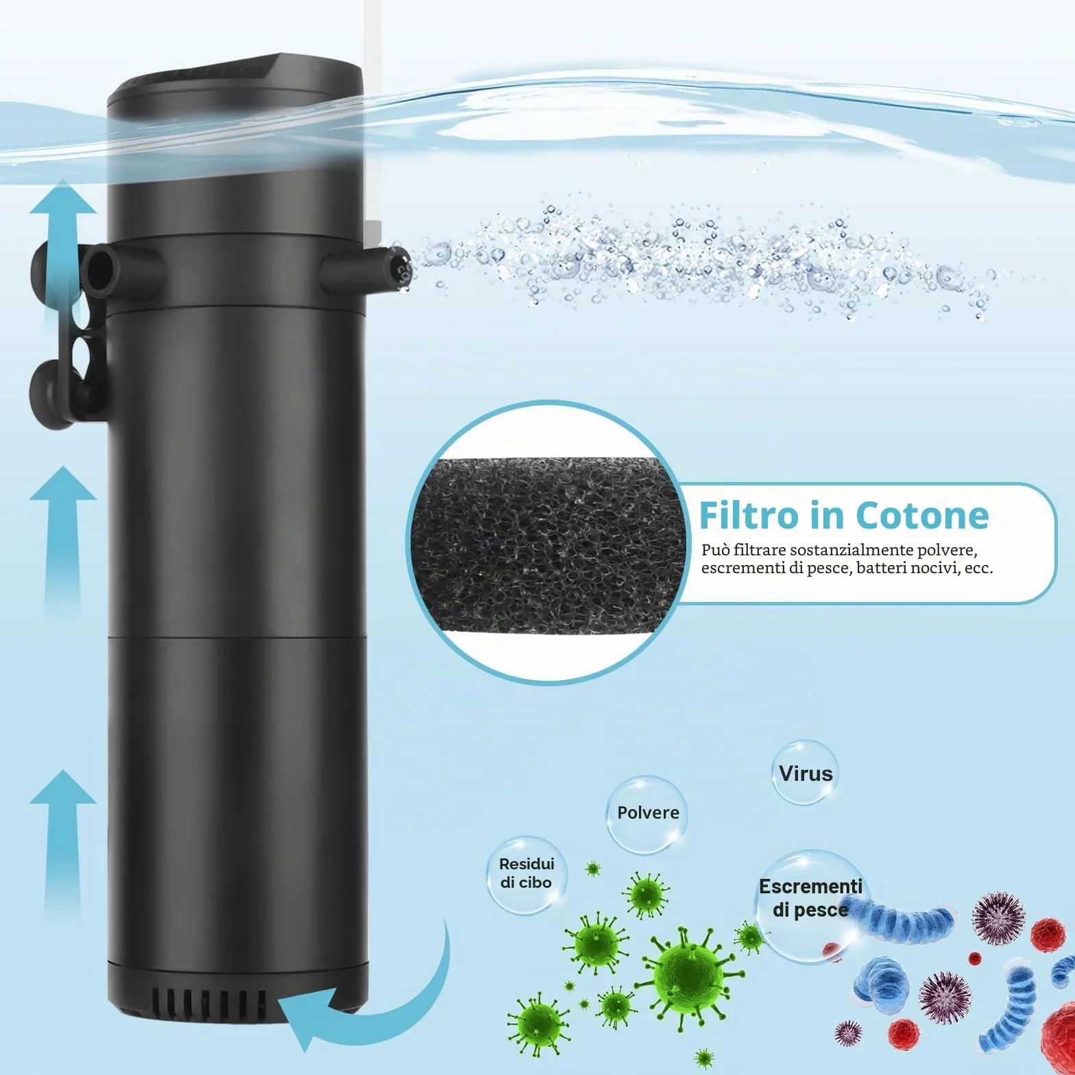 Filtro Interno per acquari da 300-500L, Filtro per acquari Regolabile da 25W 1800L/H con Doppia Uscita dell'Acqua e aerazione