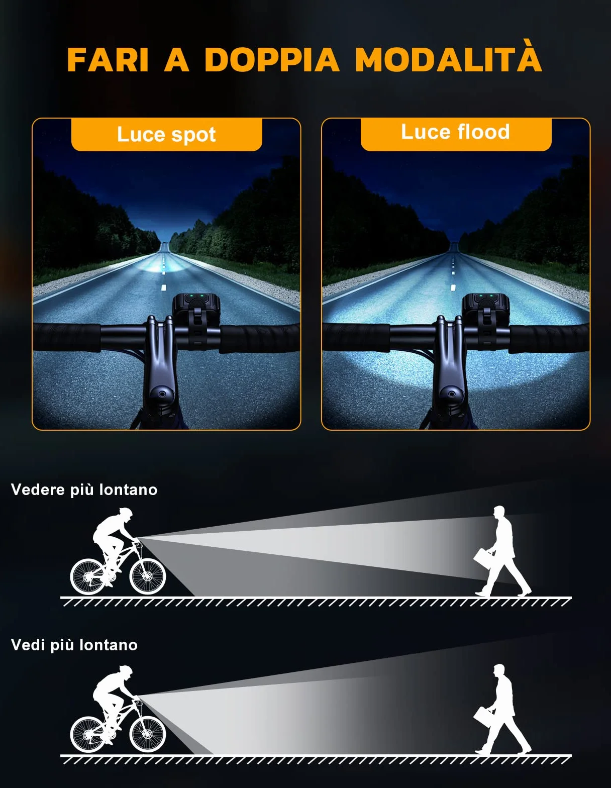 CIRYCASE Luci Bici Kit, Ricaricabile USB & Impermeabili IP65 Luci Bicicletta LED con Fascio Luminoso Spot & Flood, 8+12 modalità Ultra Luminose Luce Bici Anteriori e Posteriori