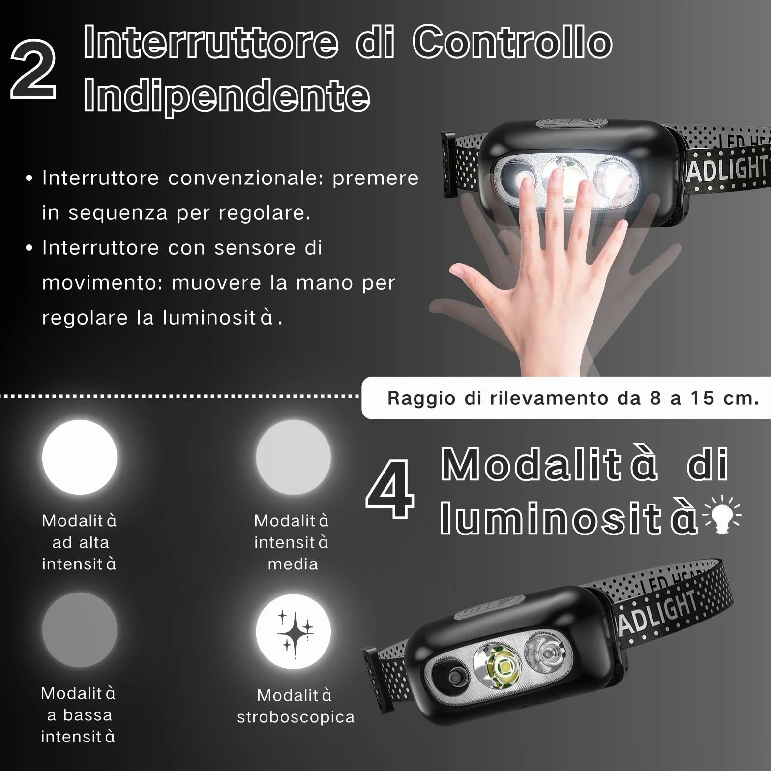 Lampada Frontale con Sensore di Movimento per Ciclismo Corsa e Pesca Illuminazione Regolabile