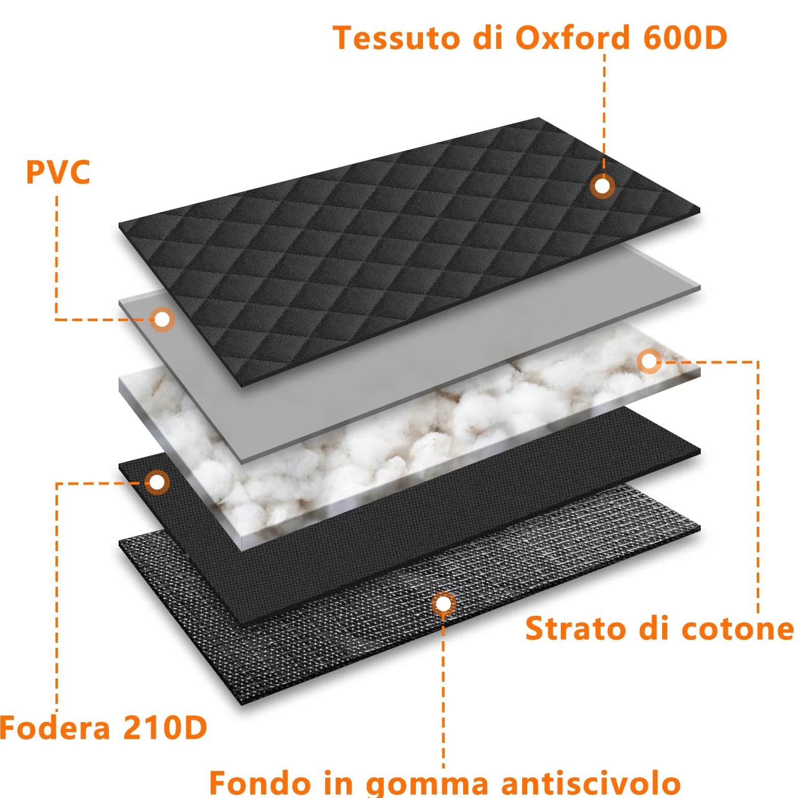 Alfheim Coprisedili Auto per Cani, Impermeabili e Antiscivolo Resistenti ai Graffi Protezione per Sedile Posteriore Lavabile, Universale per Auto Camion SUV (Nero)
