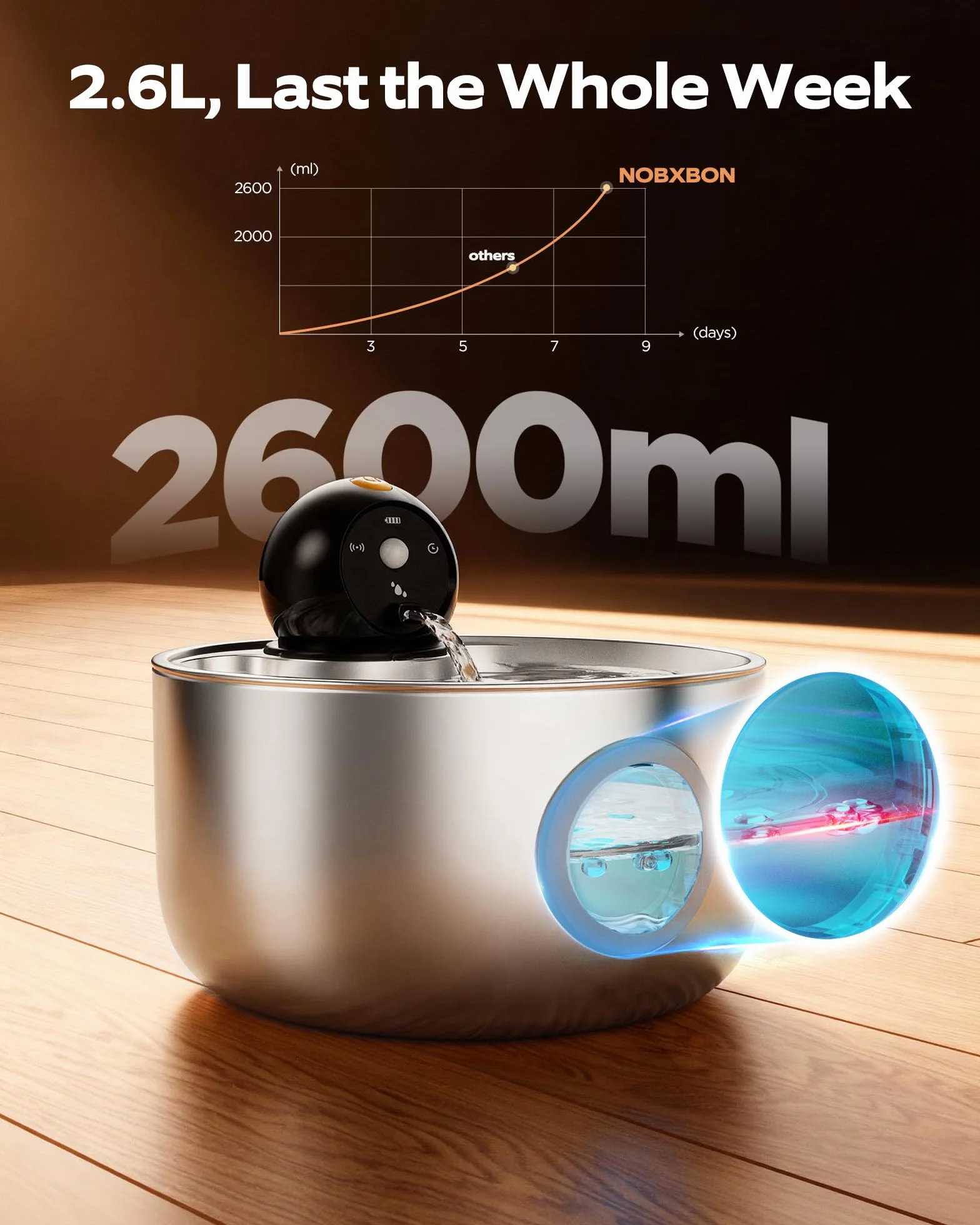 Fontanella per Gatti senza Fili: Fontana per Gatti Acciaio - 2.6L Dispenser Acqua Gatto con Sensore di Movimento - Distributore Automatico Acqua Silenziosa - Abbeveratoio per Cani Piccoli a Batteria