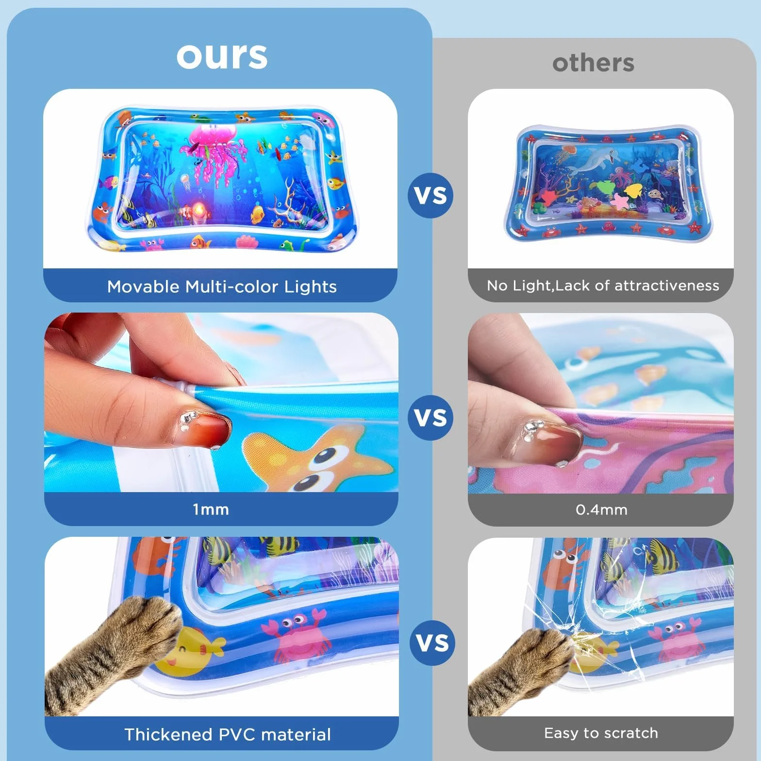 Tappetino da Gioco per Gatti, LED Tappetino Sensoriale ad Acqua per Gatti Interattivo Tappeto Sensoriale Gatto Ispessito, Water Sensor Play Mat Cat