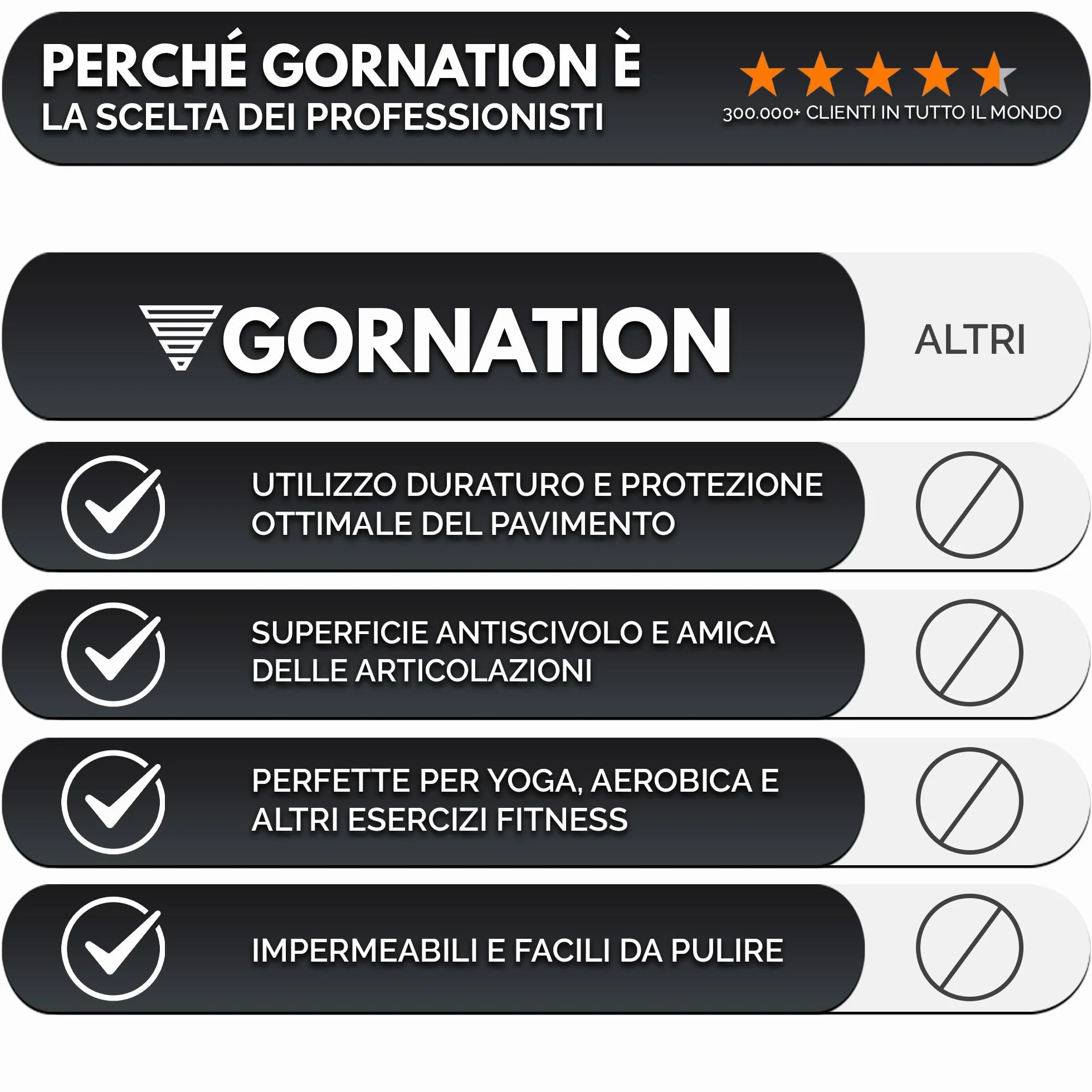 GORNATION Tappeto Palestra Antiscivolo, Tappetino per palestra in Gomma Antiscivolo, Tatami morbido per Palestra, Ideale per Home Gym, Protezione del Pavimento