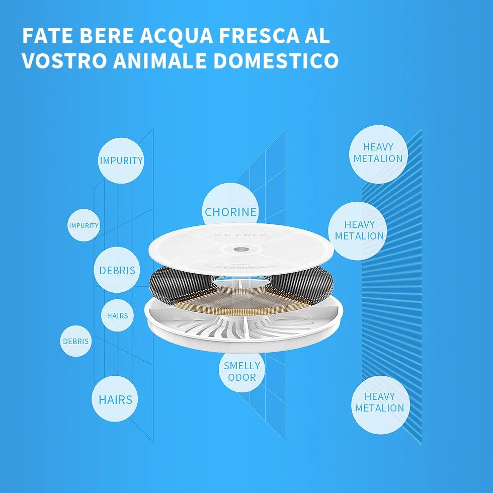 PETKIT Filtri Fontanella per Gatti, 5 Pezzi Filtro per Fontana per Gatti,Unità Filtranti per EverSWEET 2, EVERSWEET 3 e CYBERTIAL PUREDRINK
