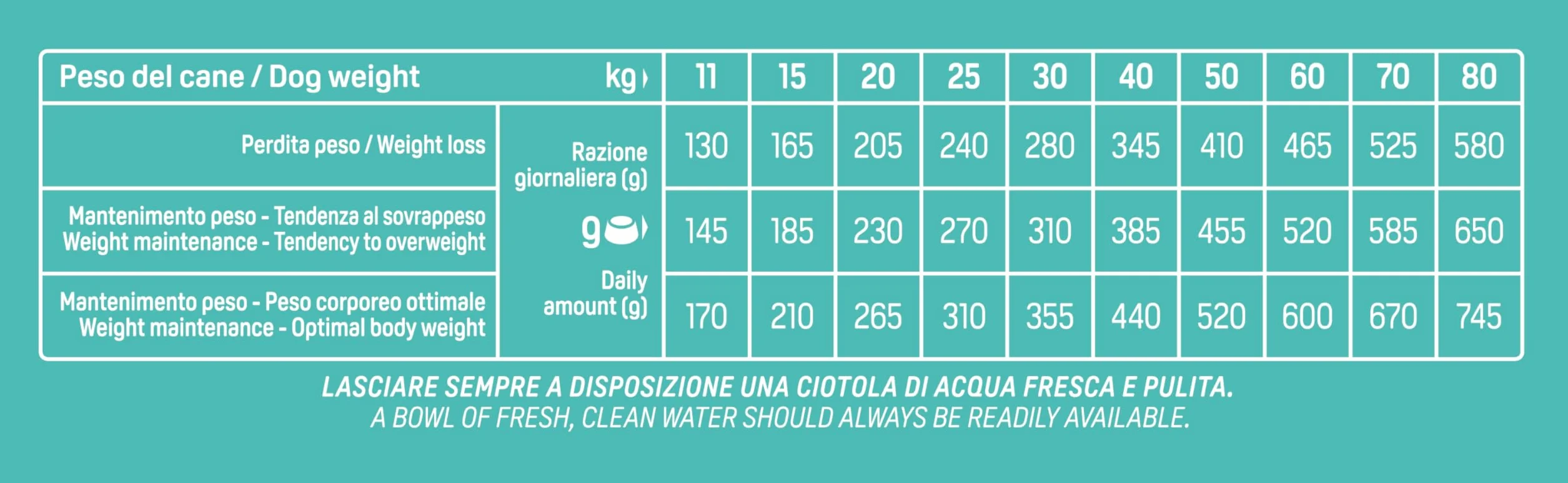 Natural Trainer Ideal Weight Medium&Maxi Cibo per Cani Adulti Light in fat con Tacchino 12kg