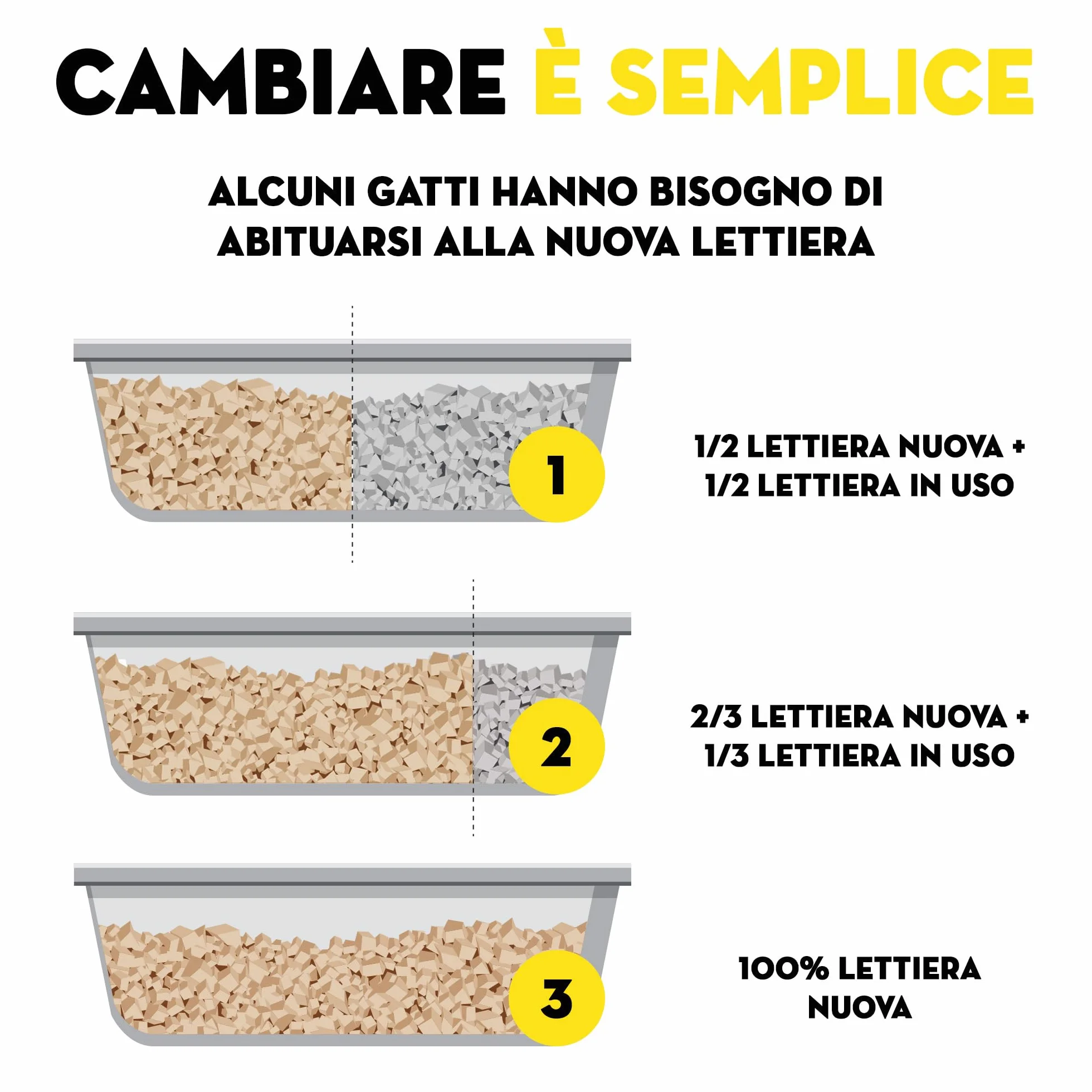 Croci Lettiera Eco Clean 10 L - Lettiera Gatti Agglomerante Biodegradabile 100% Vegetale Antiodore