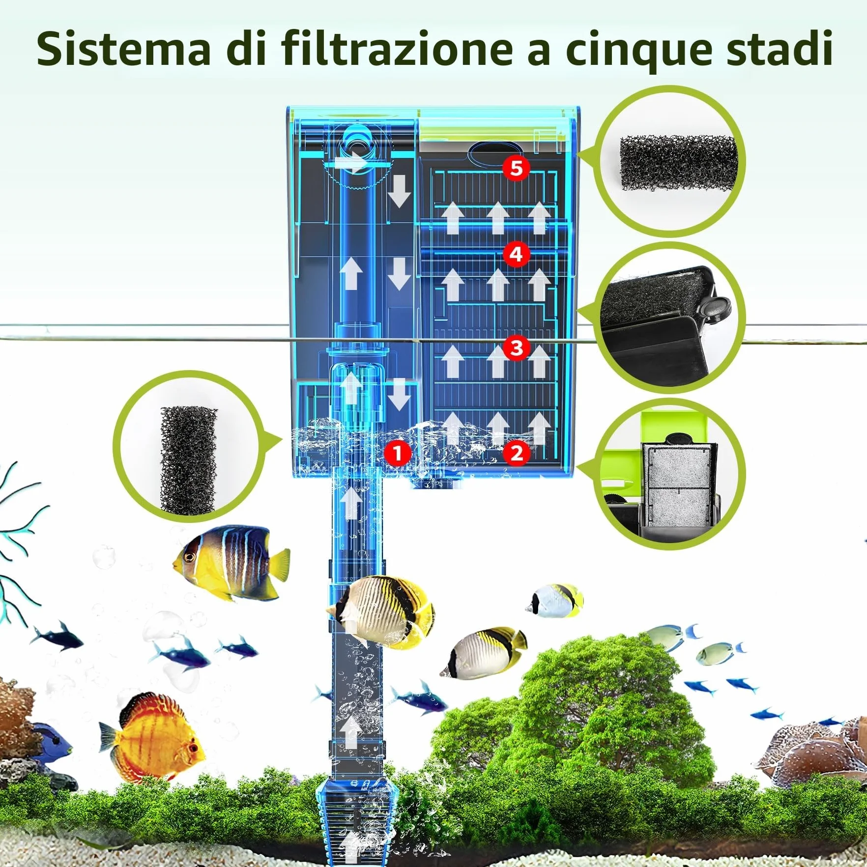 Forever Speed Filtro esterno per acquari con UVC 4-in-1 Flusso regolabile da appendere al filtro 450L/h Filtro a cascata per acquari da 10-100L
