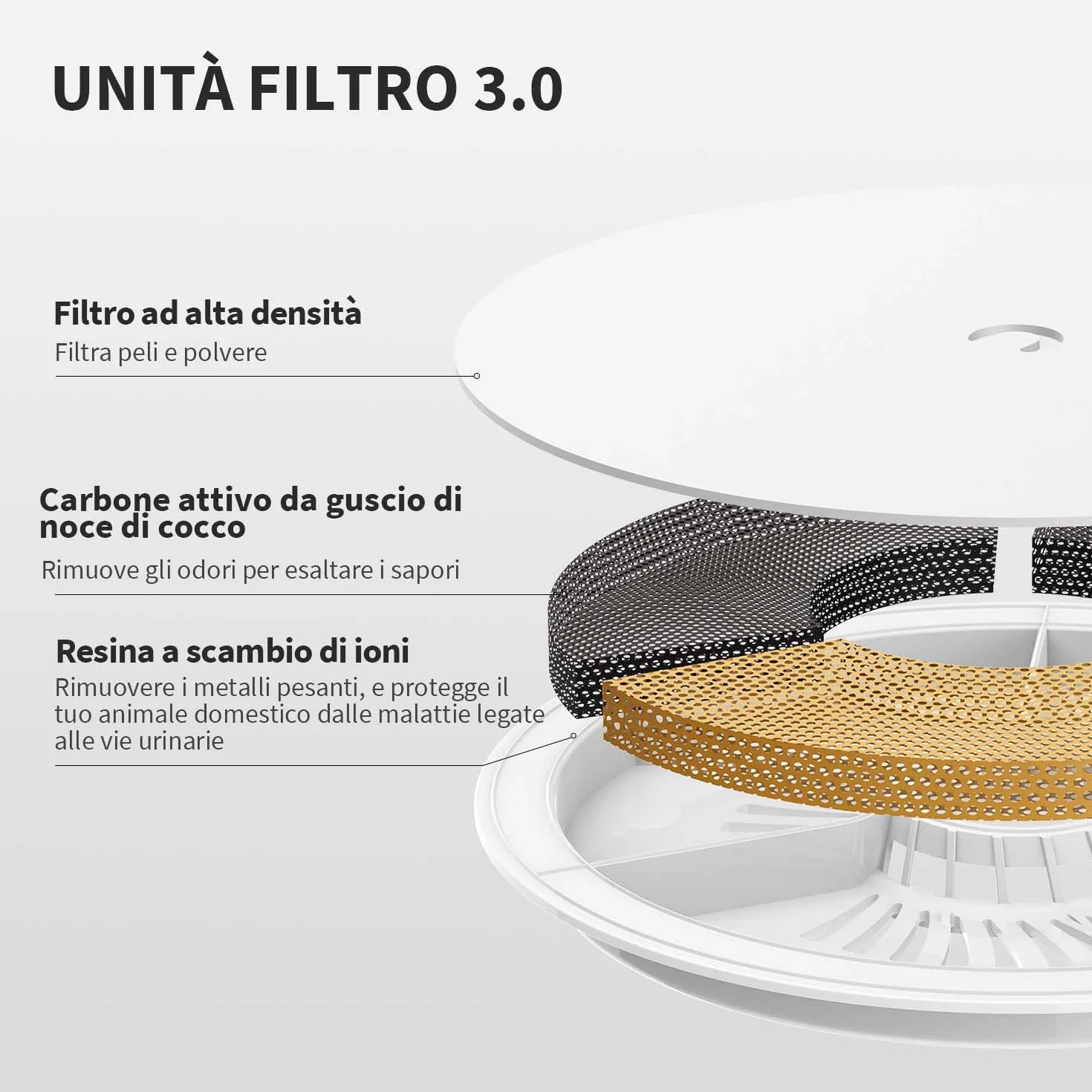 PETKIT CYBERTAIL Fontanella per Gatti, Pompa dell'Acqua Senza Fili,25dB Silenziosa,Fontanella per Cani,3.0 Aggiornare l'elemento Filtrante,1.8 L（Non Base Wireless）
