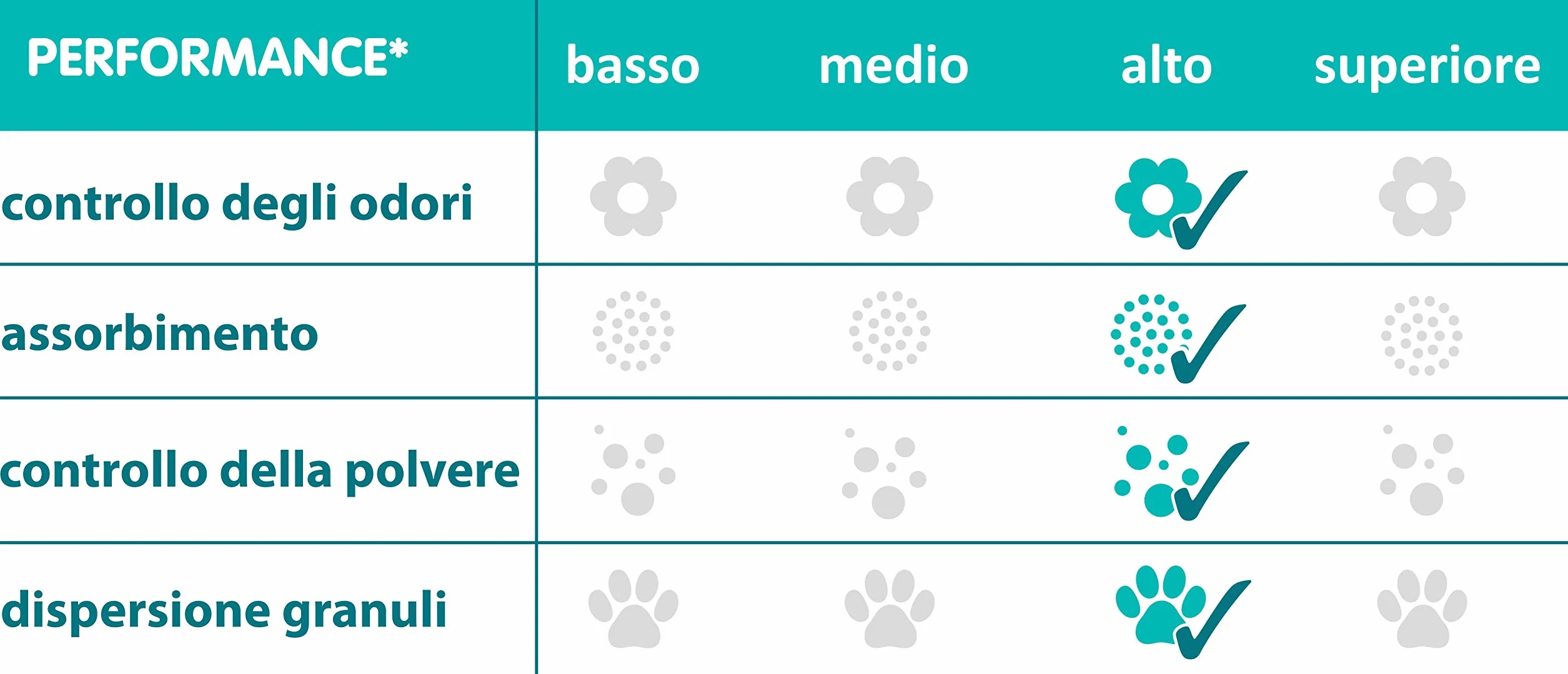 Sanicat - Lettiera per gatti agglomerante senza profumo | A base di minerali naturali per garantire il controllo dei cattivi odori | Assorbe l'umidità e facilita la pulizia