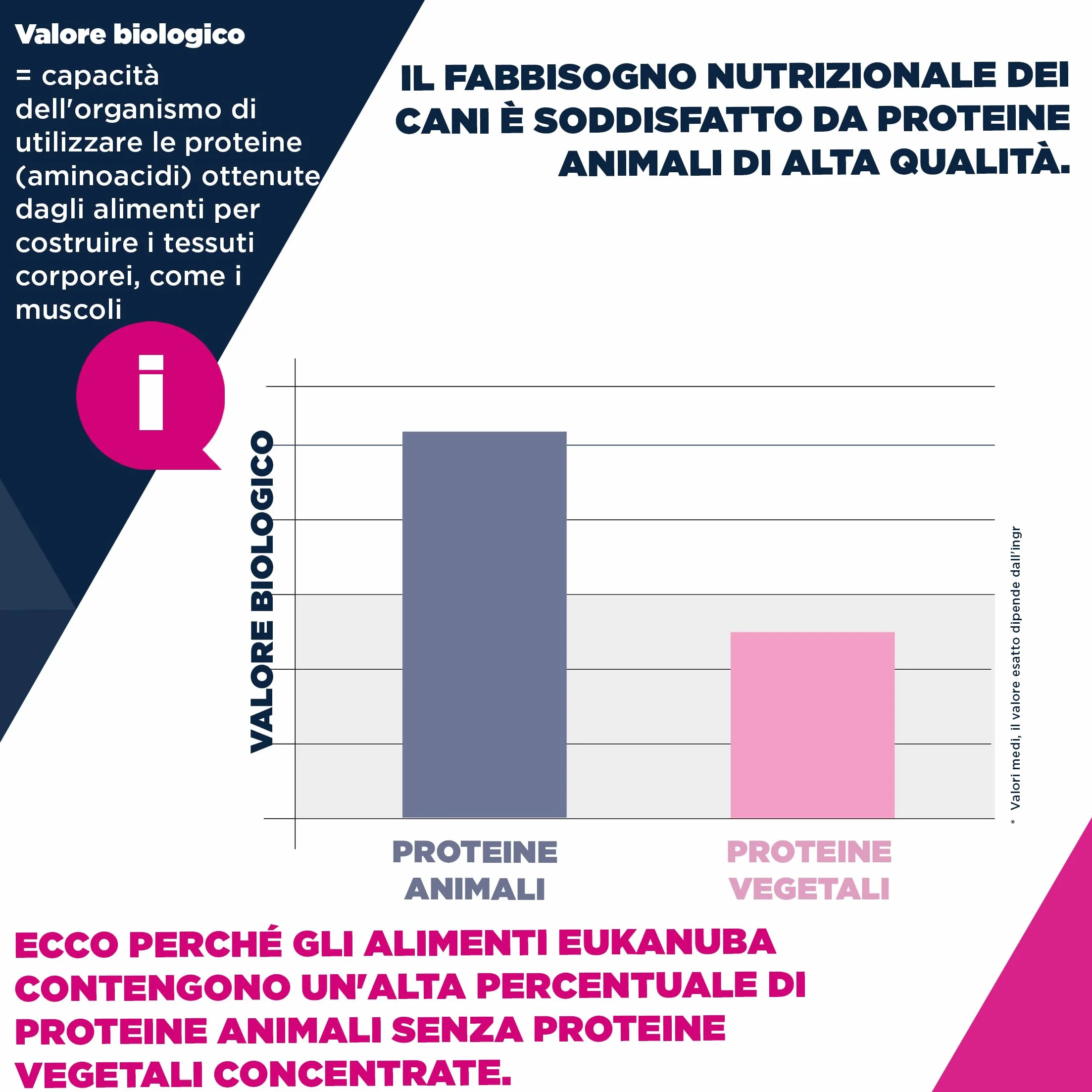 EUKANUBA Cibo secco per Cani con pollo fresco per razze di taglia piccola - Alimento secco premium per Cani adulti, 3 kg