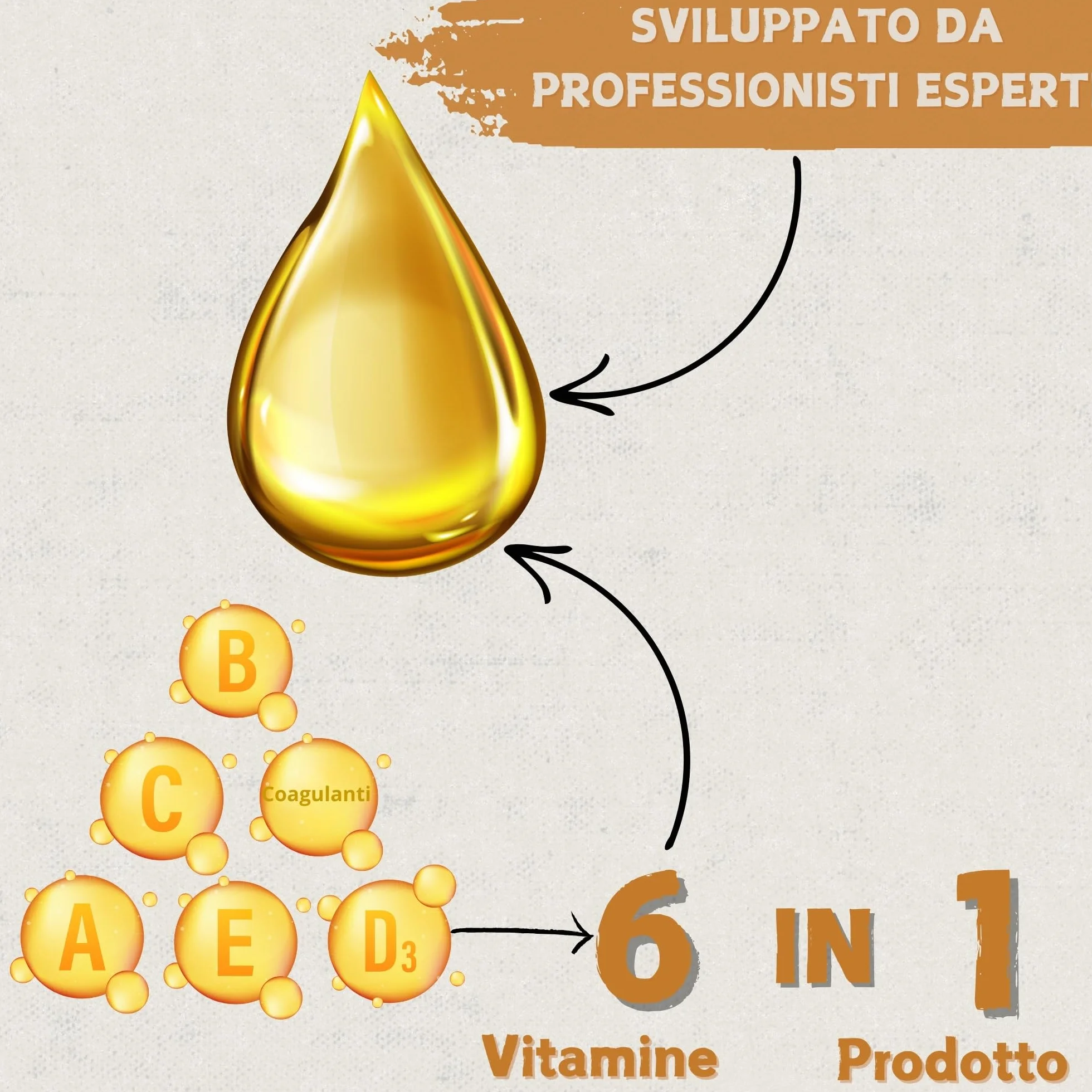 Multivitaminico 6 in 1 250ml Uccelli Vitamine A-E-D-C-B Mangime Complementare per Abbeveratoio Galline Polli Piccioni Pappagalli Parrocchetti con Dosatore Boostcare