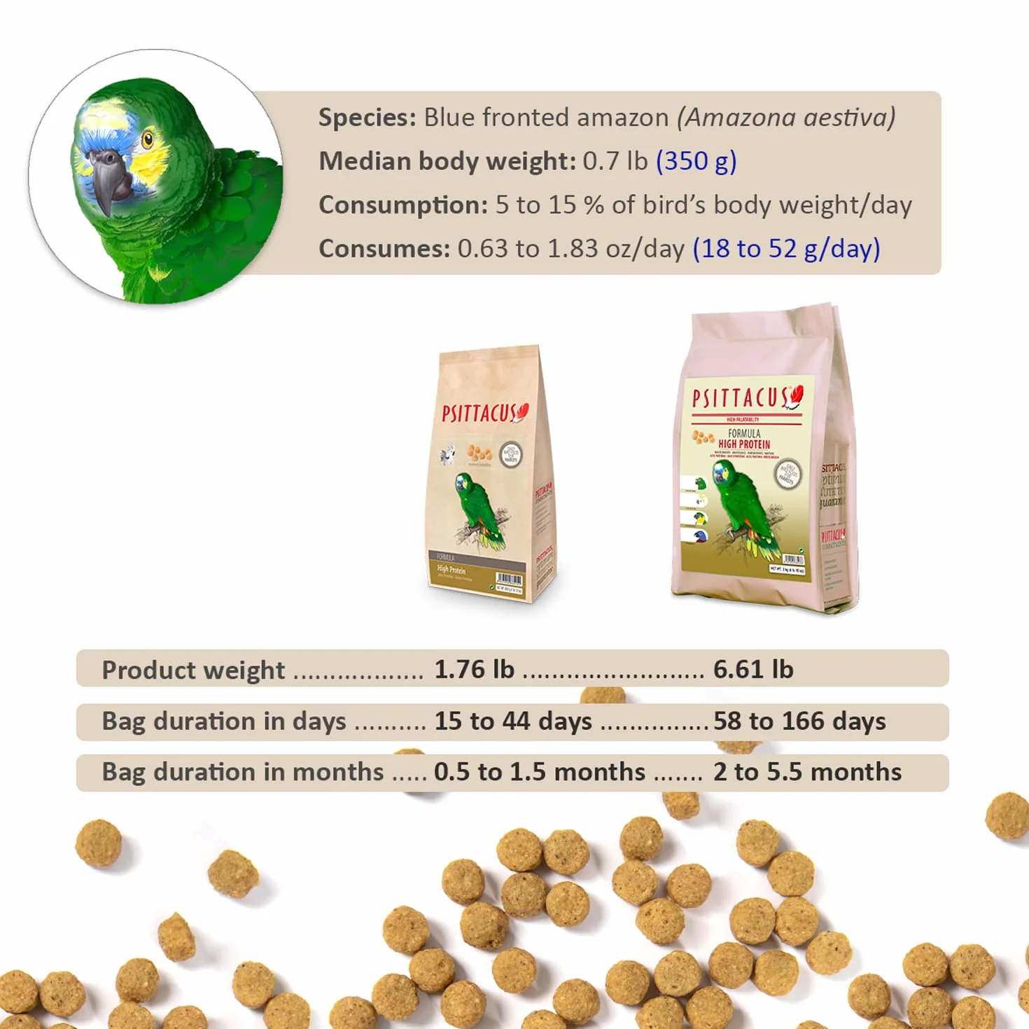 Psittacus Cibo di Mantenimiento Alta Proteina per Pappagalli, 800 g