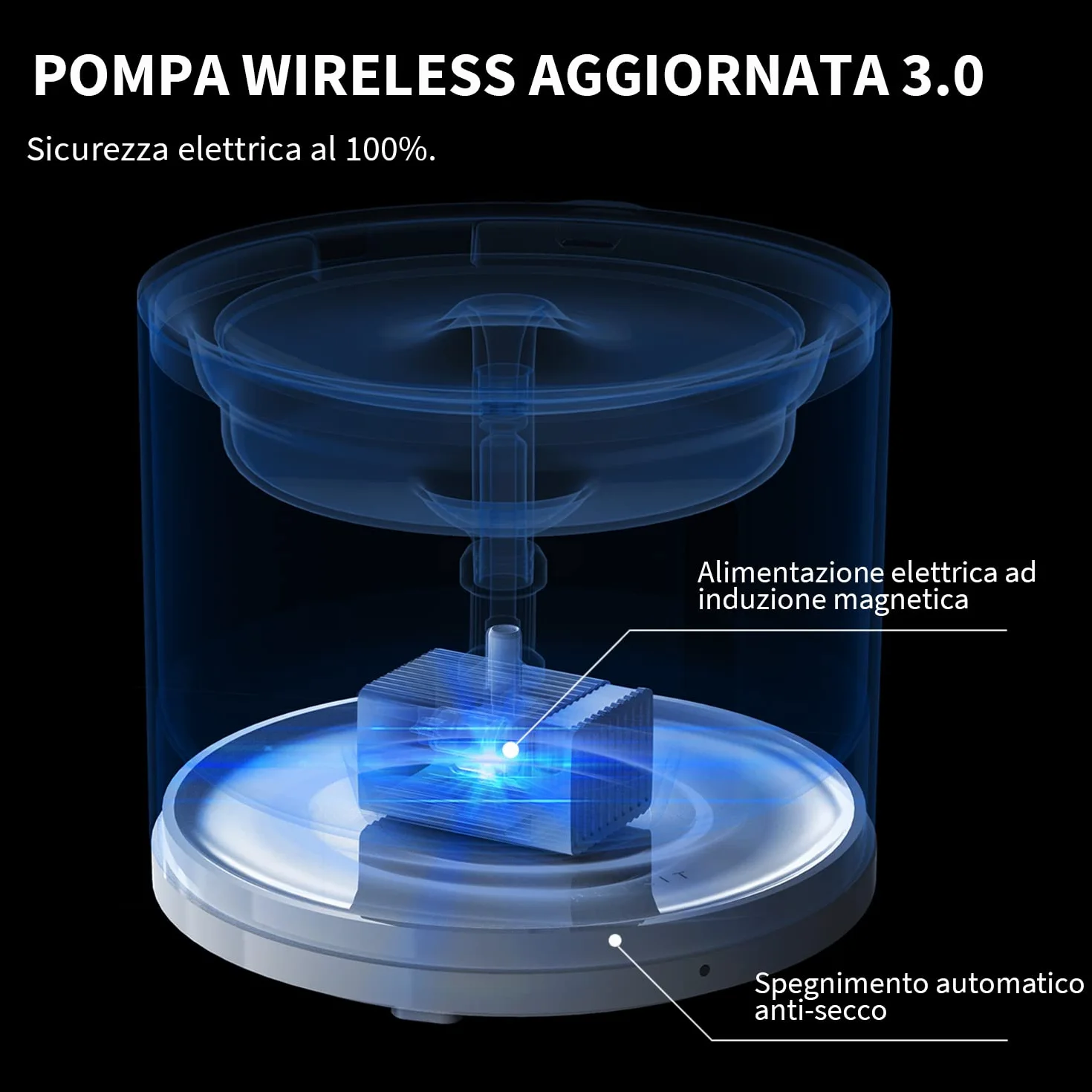 PETKIT EVERSWEET Solo 2 Fontana d'acqua per animali domestici, pompa senza fili, controllo tramite app, ultra silenzioso, modalità Smart/Normal/DND, erogatore d'acqua per cani e gatti-2L