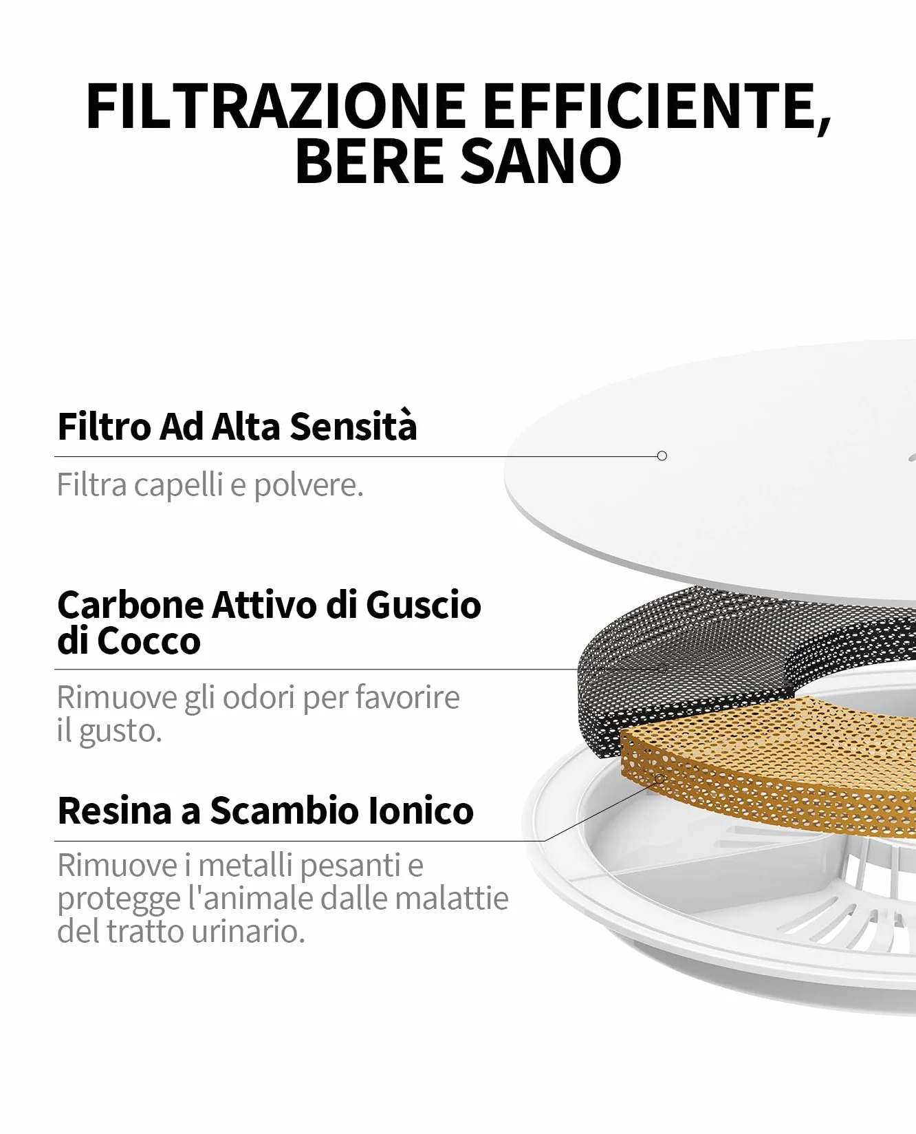 PETKIT Filtri Fontanella per Gatti, 5 Pezzi Filtro per Fontana per Gatti,Unità Filtranti per EverSWEET 2, EVERSWEET 3 e CYBERTIAL PUREDRINK