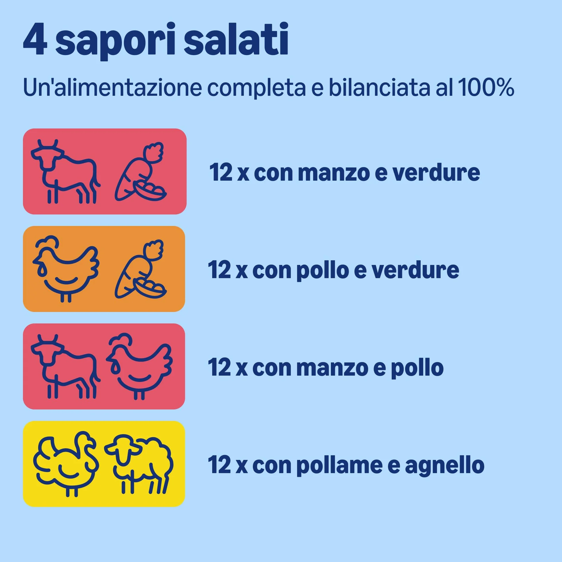 Alimento completo per cani adulti by Amazon, Selezione di carne in salsa, 4.8 kg, 48 confezioni da 100g