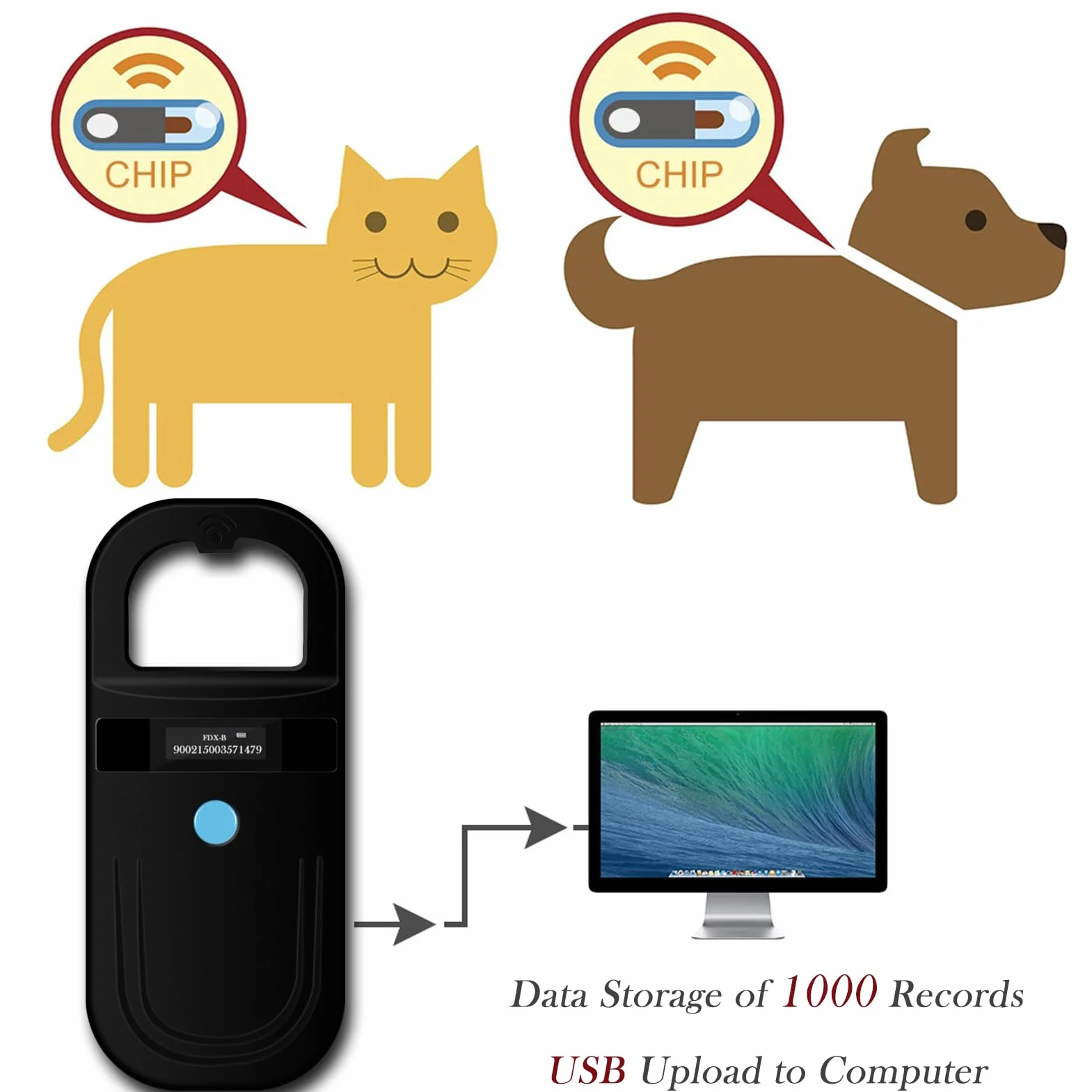 Smoostart Lettore Microchip Cani, Lettore Microchip per Animali ISO11784/85/FDX-B/EMID Lettore di Microchip per Cani/Animali Domestici/suini/Animale con 1000 Dati di archiviazione (SMOO01 Nero)