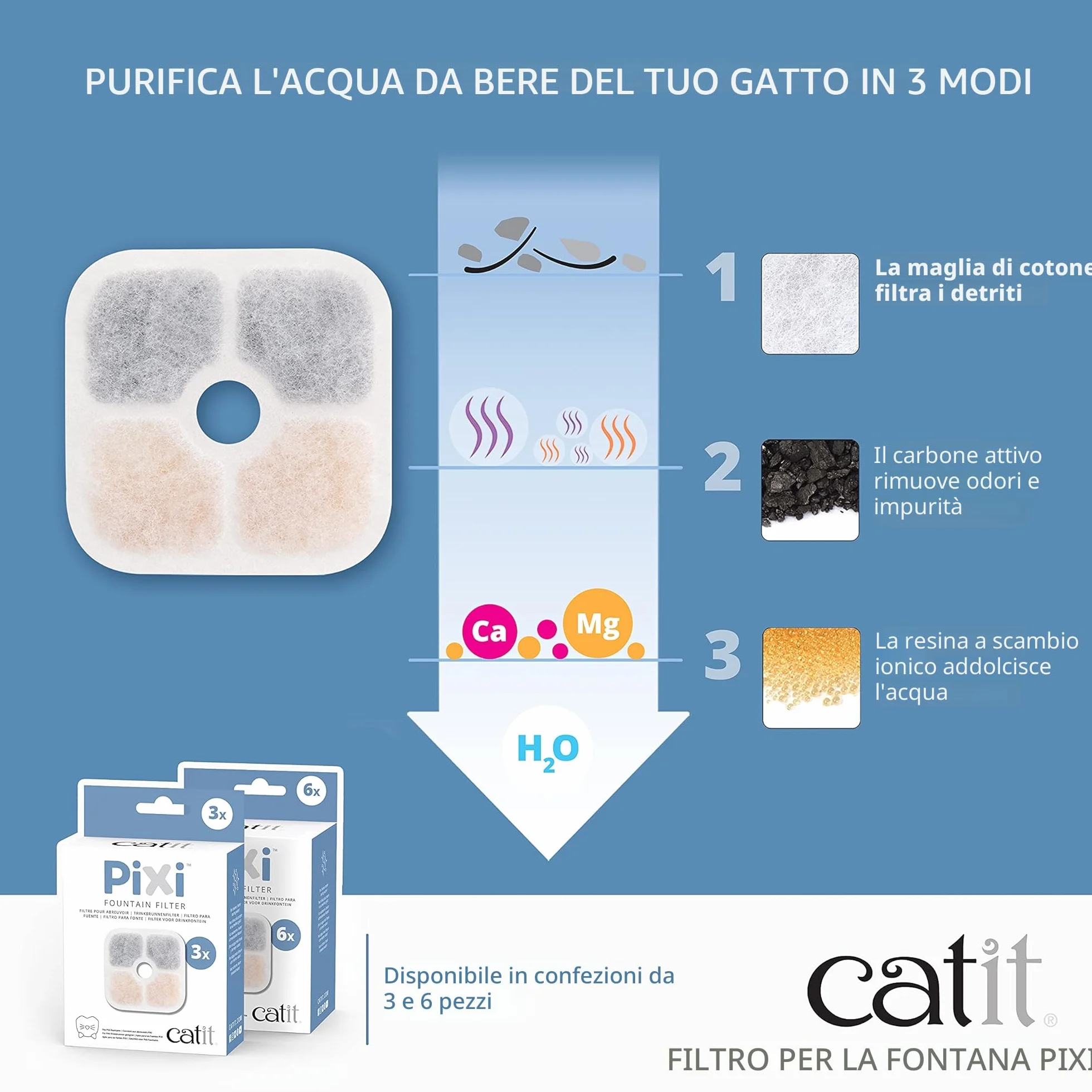 Catit Pixi - Filtro di ricambio per fontana Catit Pixi, confezione da 6