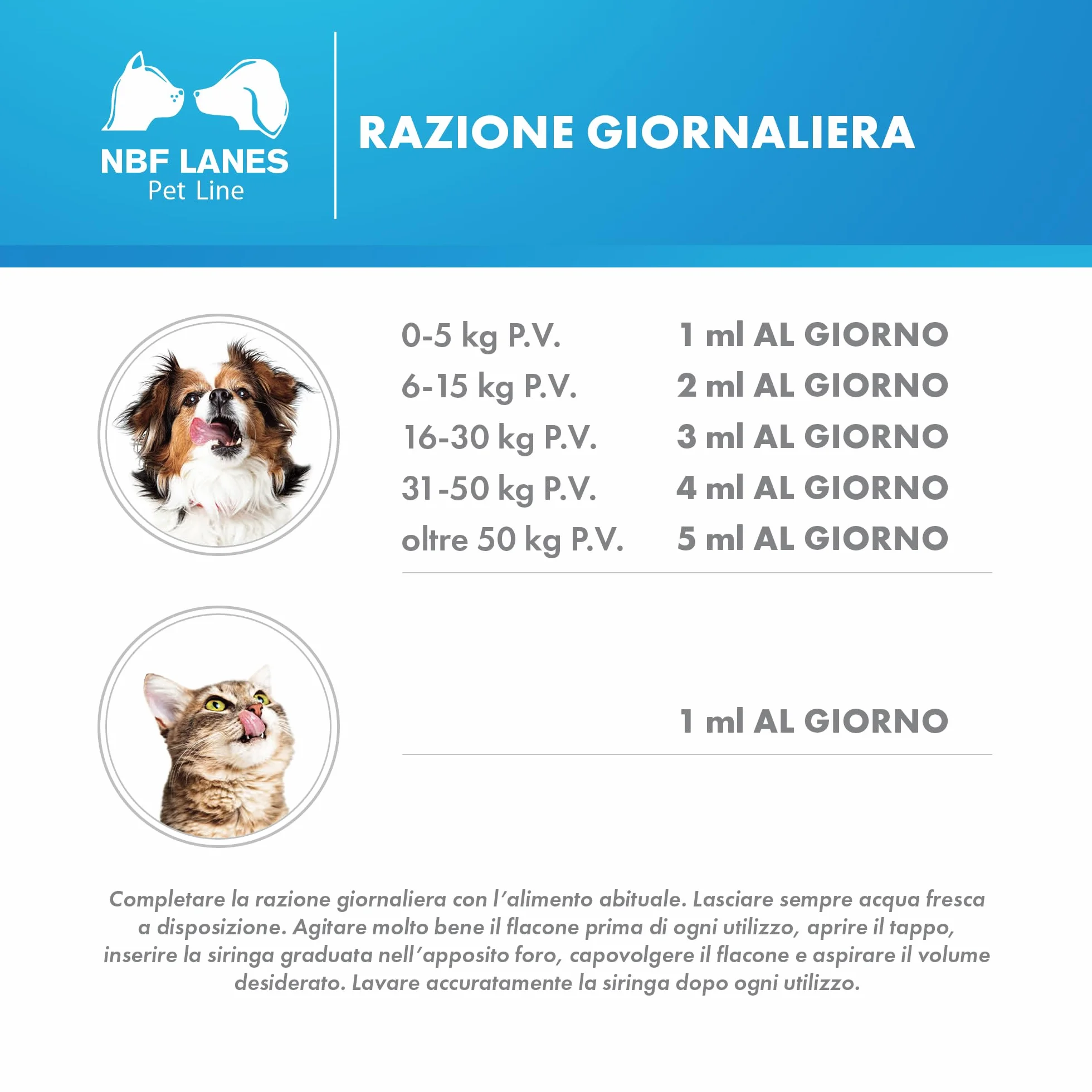 Gastrovom Cane e Gatto Gel Appetibile 50 ml per Mantenimento Funzionalità Gastrica
