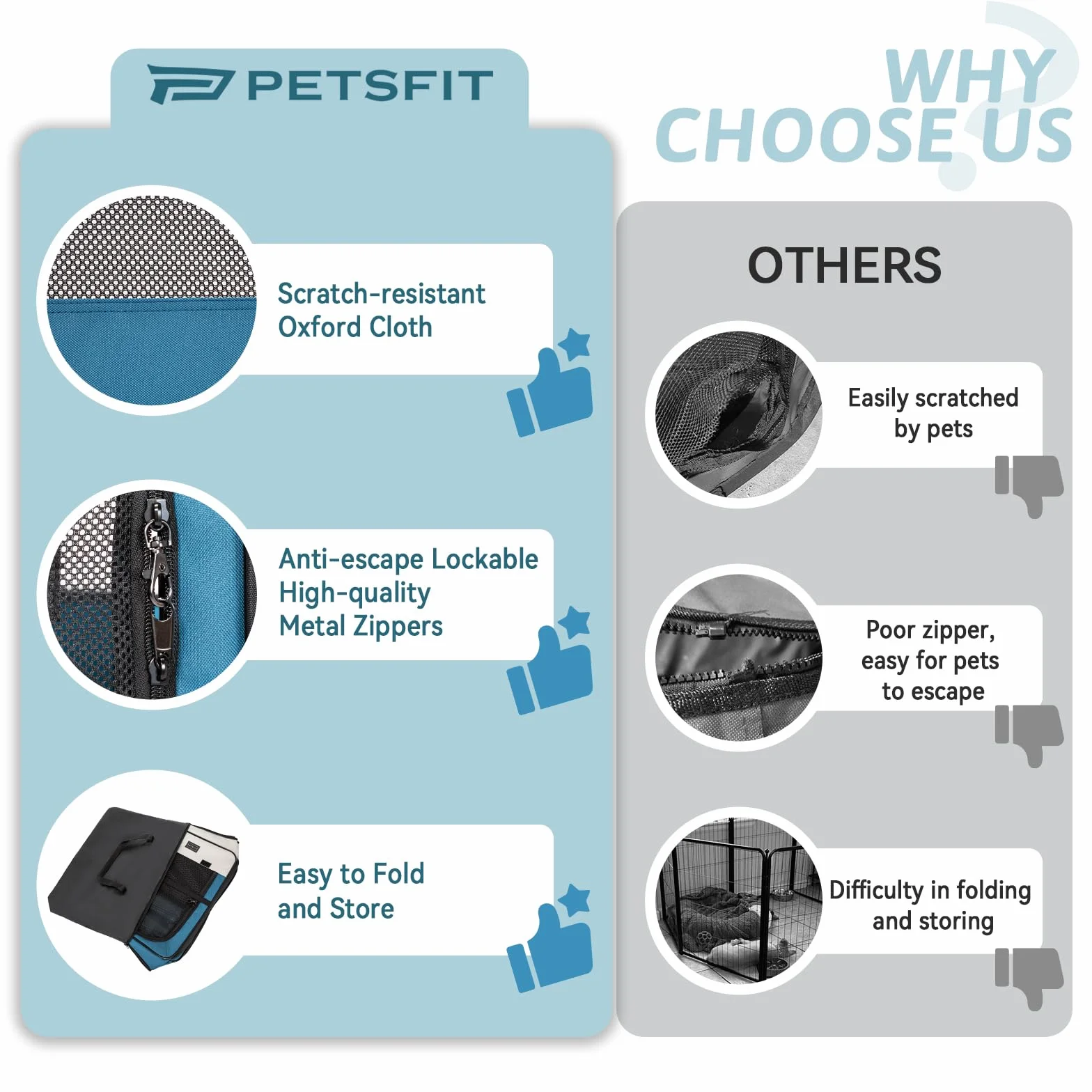 PETSFIT Recinto per Gatti Pieghevole e Portatile, Pavimento impermeabile in Tessuto, Grigio e Blu, 75x68x42CM