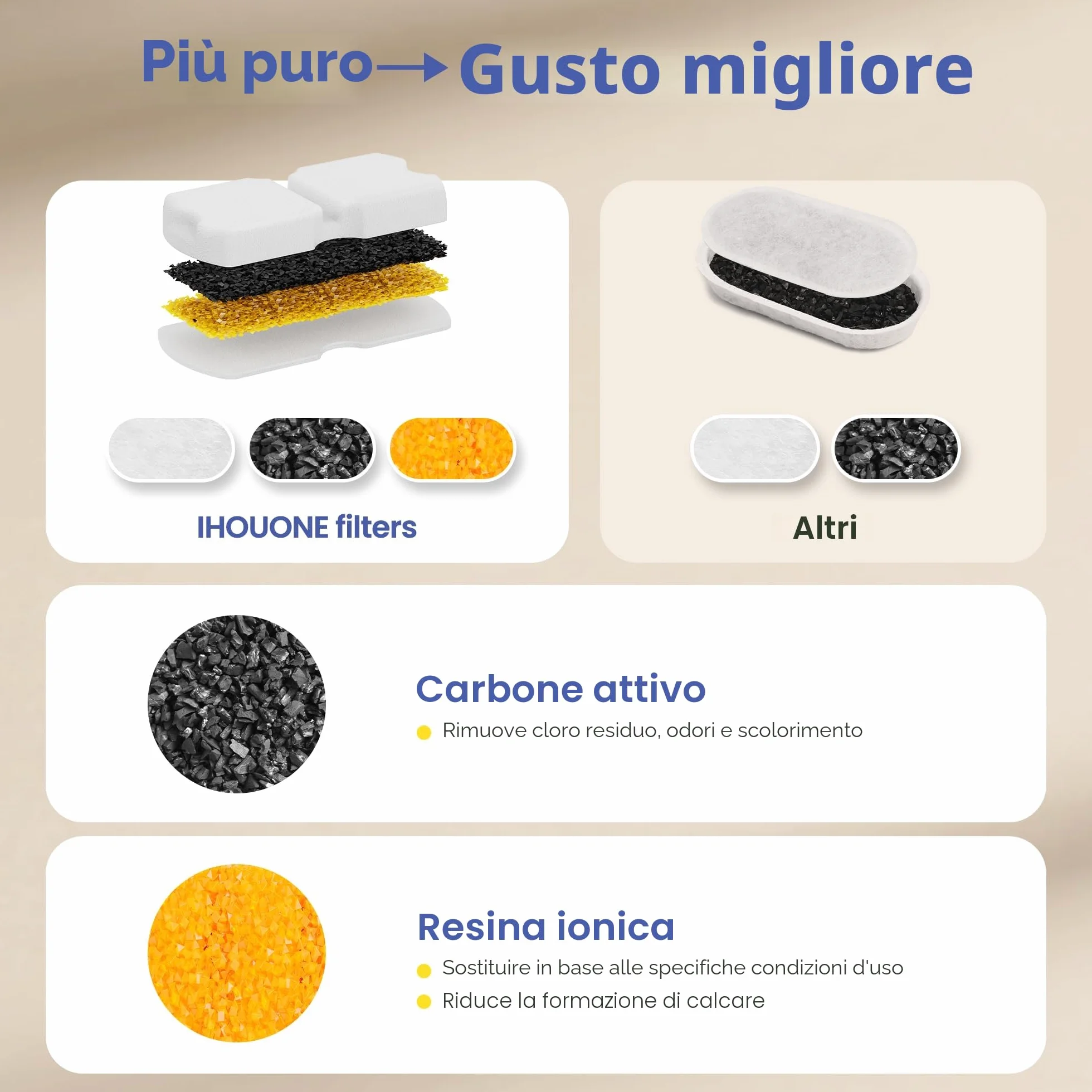 IHOUONE Filtri Fontanella per Gatti: 12 Filtro Fontana Gatto - Distributore Acqua Gatti Filtro - 6 Filtris Fontanella Cani + 6 Spugnas - Aumenti di Materiale - Adatto per Fontana per Cani Acciaio