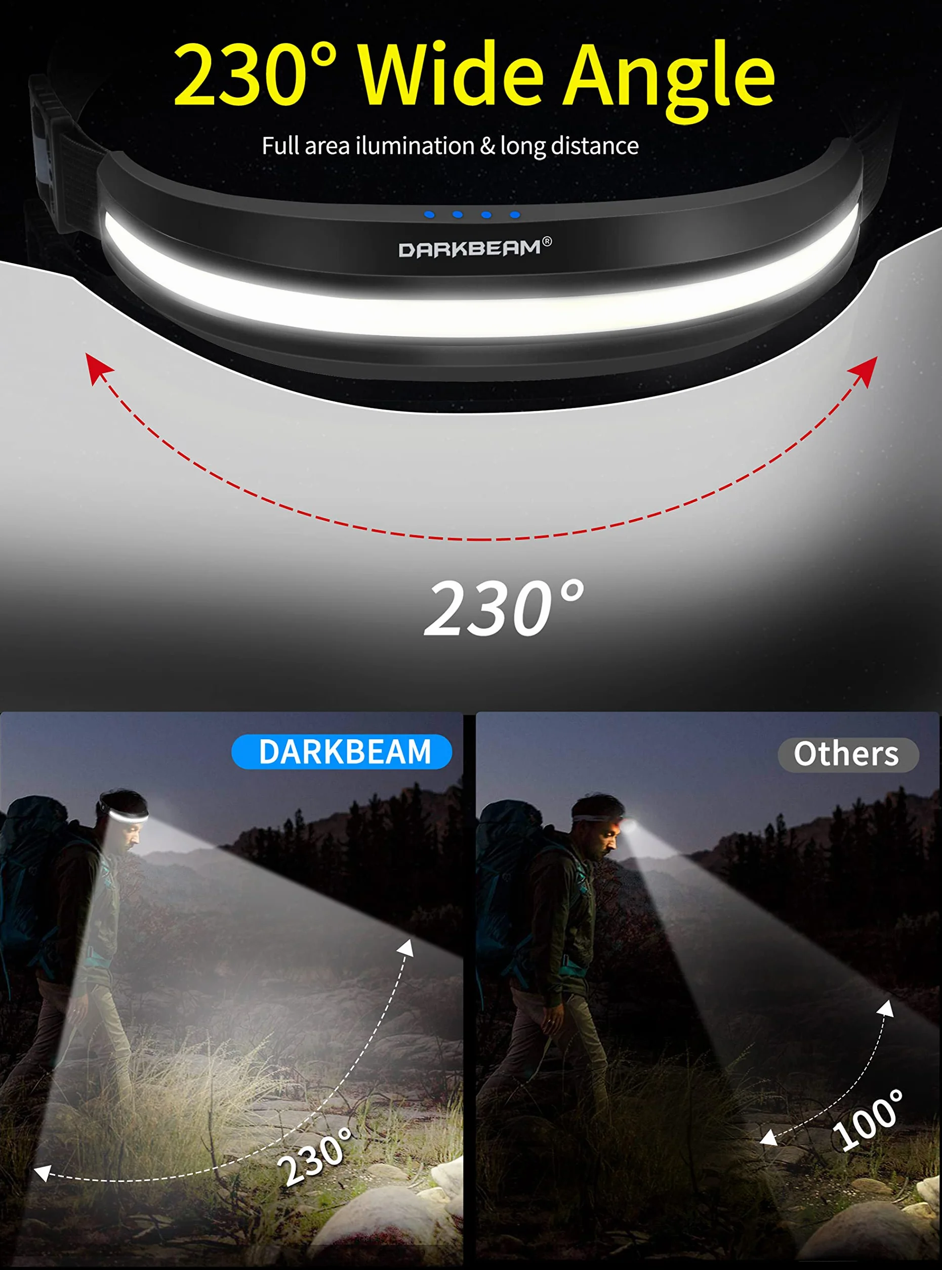 DARKBEAM Torcia Frontale LED USB-C Ricaricabile COB 230° Luce Rossa per Campeggio Corsa Pesca