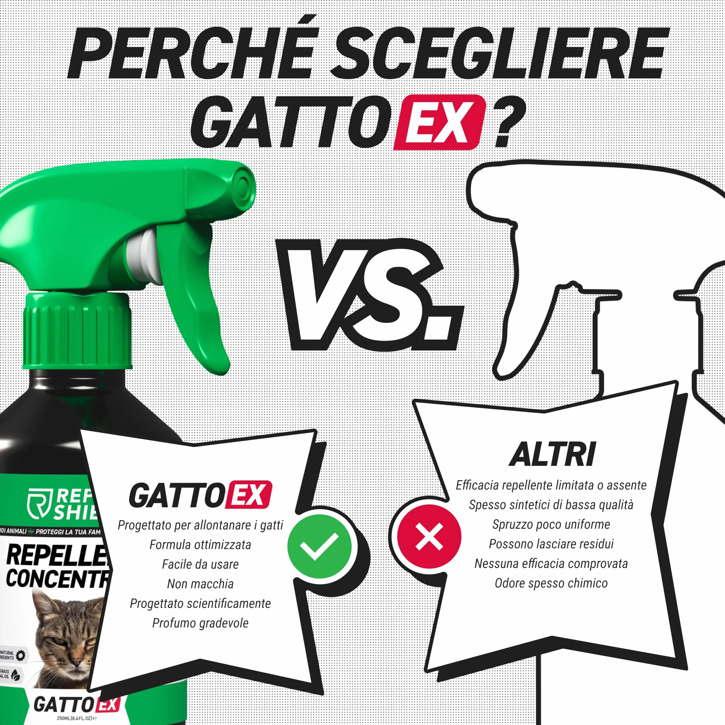 RepellShield® Spray Repellente per Gatti 250ml – Disabituante Naturale per Interni ed Esterni – Allontana Gatti da Divano, Giardino, Auto – AntiGraffio, Anti-marcatura – Sicuro su Superfici