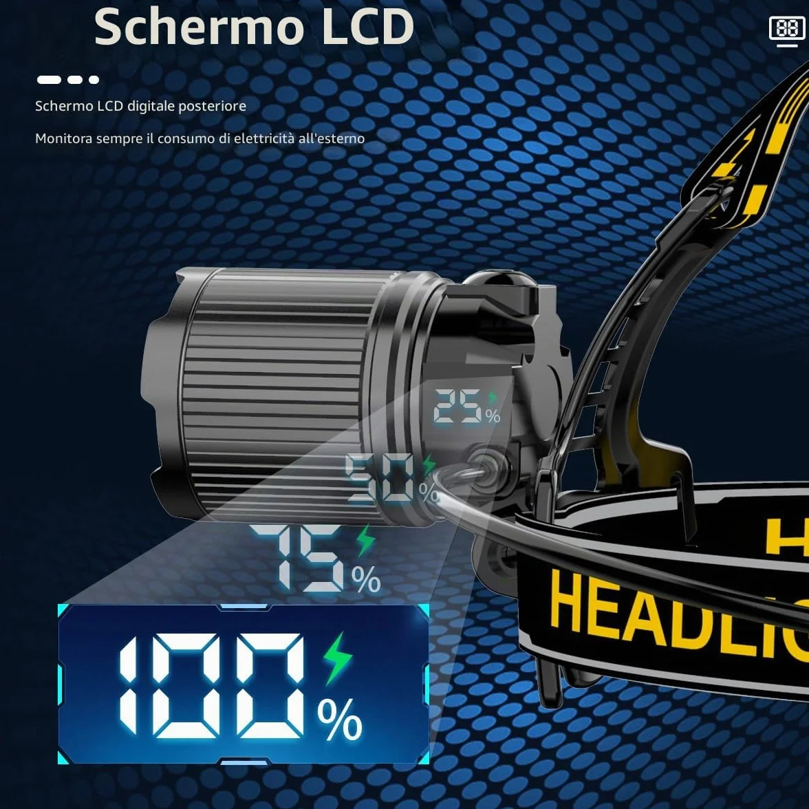 Lampada Frontale LED Ricaricabile 30000 Lumen, Super Luminosa con Sensore di Movimento e Display