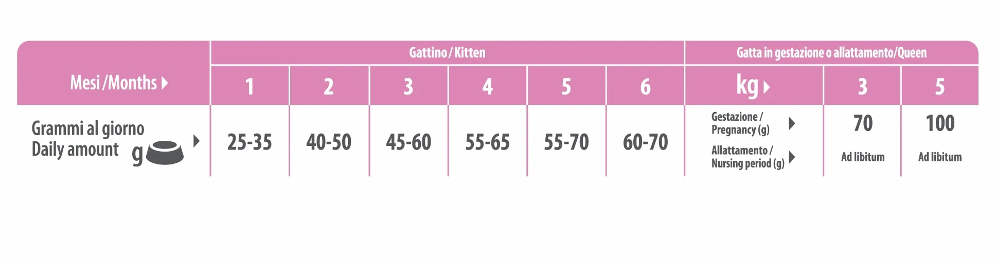 Trainer Kitten Cibo per Gattino, 1 a 12 Mesi, con Salmone, 1.5 kg, packaging may vary