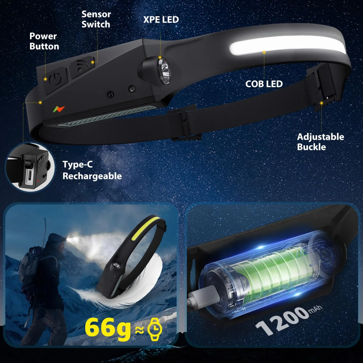 Aigostar Torcia Frontale Led Ricaricabile con Sensore di Movimento 6 Modalità USB-C 230° Angolo Ampio 2 Pezzi