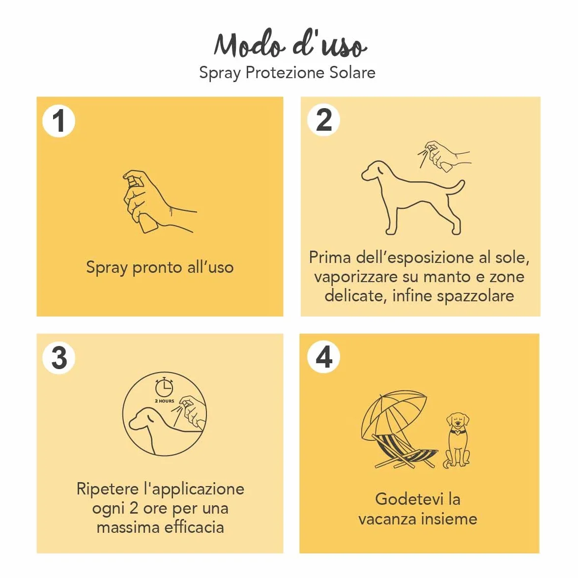 YUUP! - Spray protezione solare per cani e gatti, crema solare spray cane e gatto, sunscreen spf, 150 ml