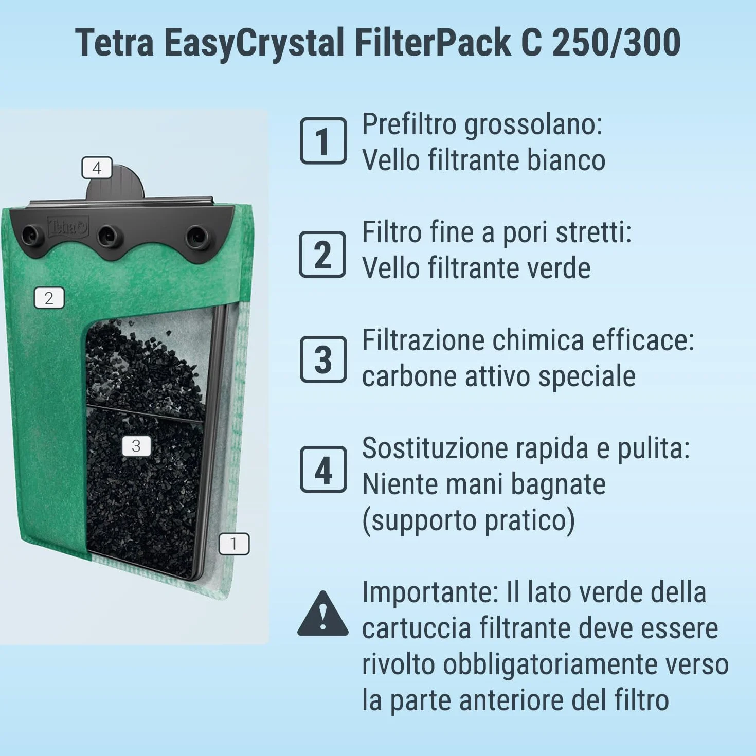 Tetra EasyCrystal Filter Pack C250/300 Materiale filtrante con carbone attivo per acquari 15-60 litri 3 pezzi