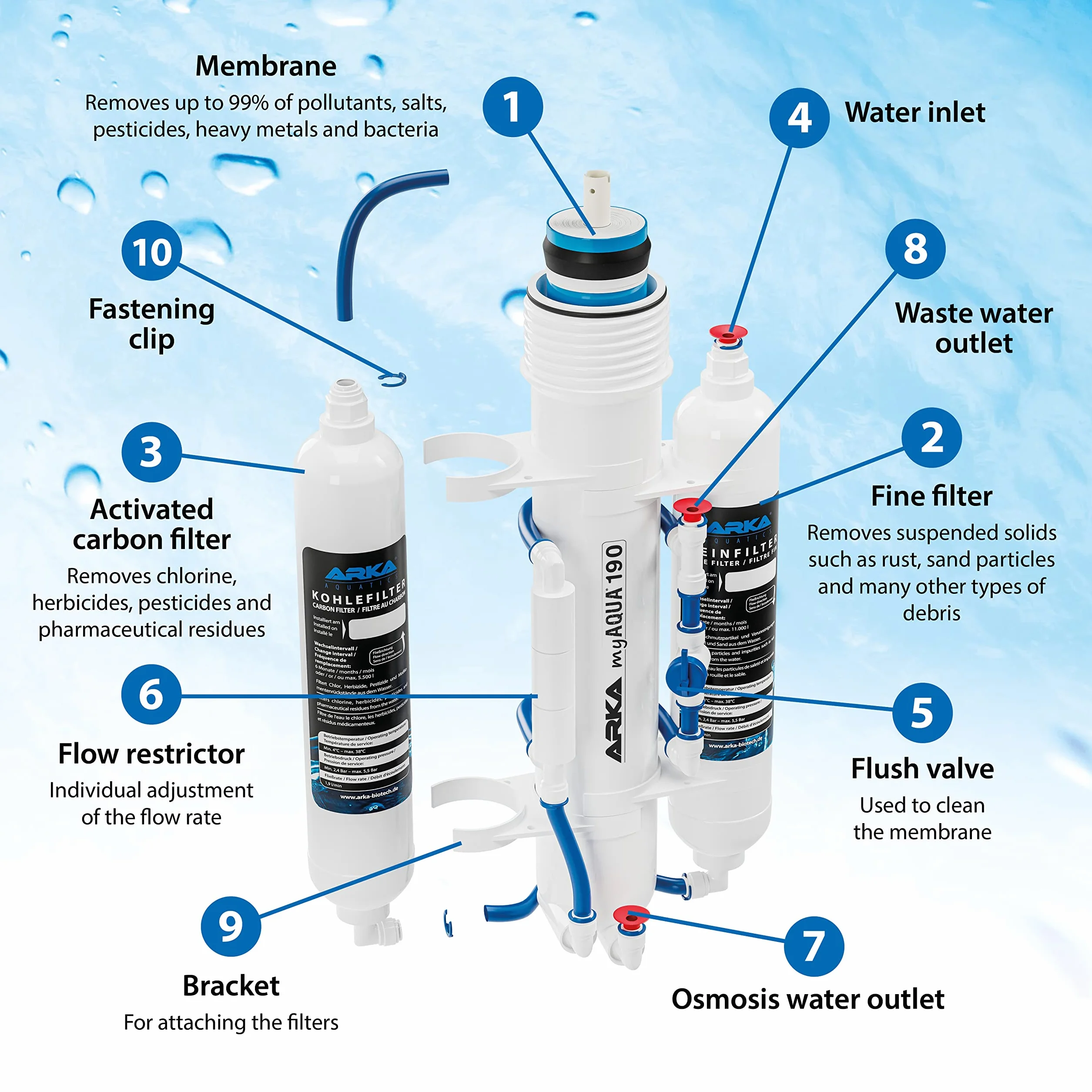 Impianto osmosi inversa acquario – ARKA myAQUA 190 – rimuove 99 % sostanze nocive, sali e batteri – 190 l/giorno filtro acqua e addolcitore – installazione facile – set completo casa e acquario