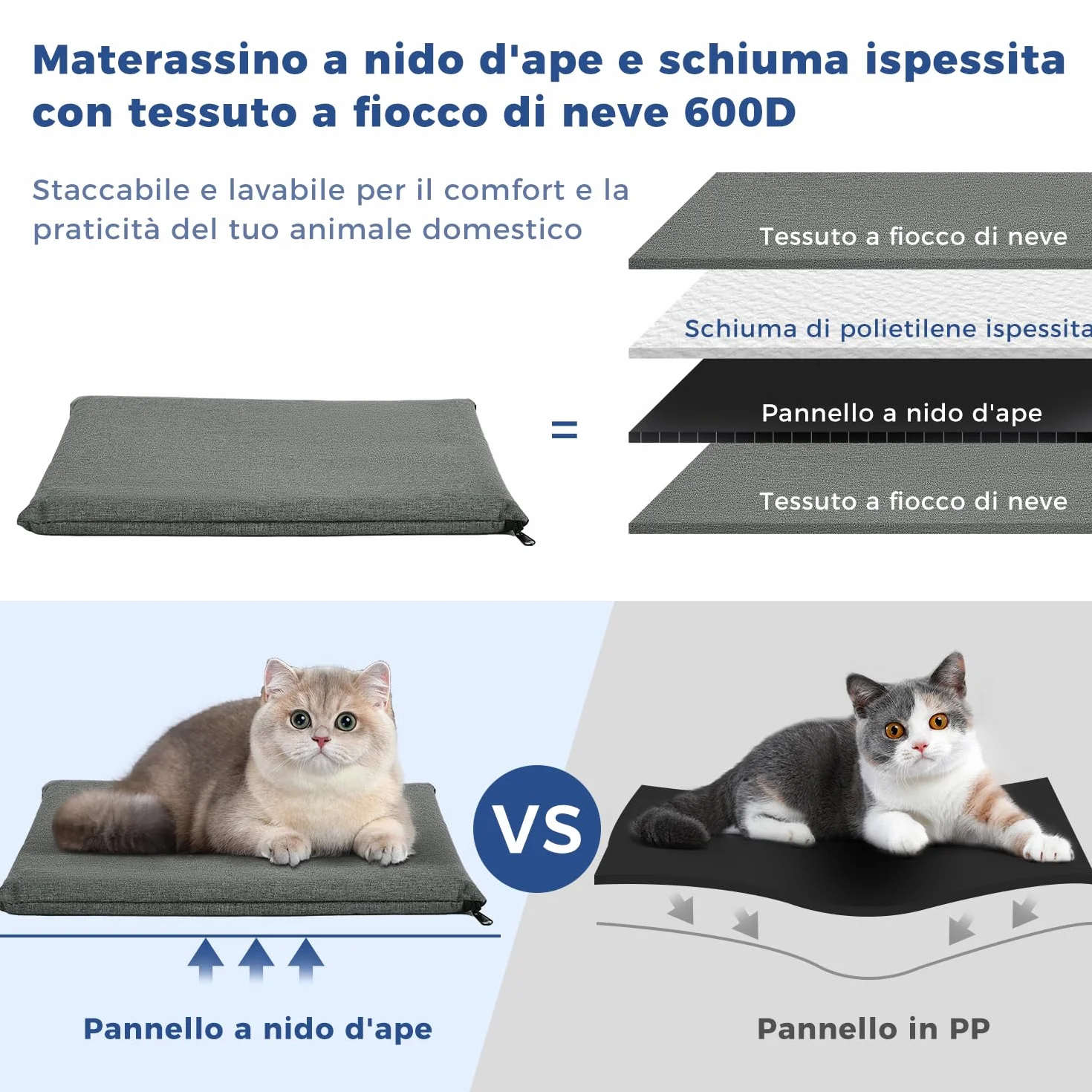 APOLLO WALKER Zaino per Cani e Gatti Traspirante con Supporto per la Schiena, Grigio